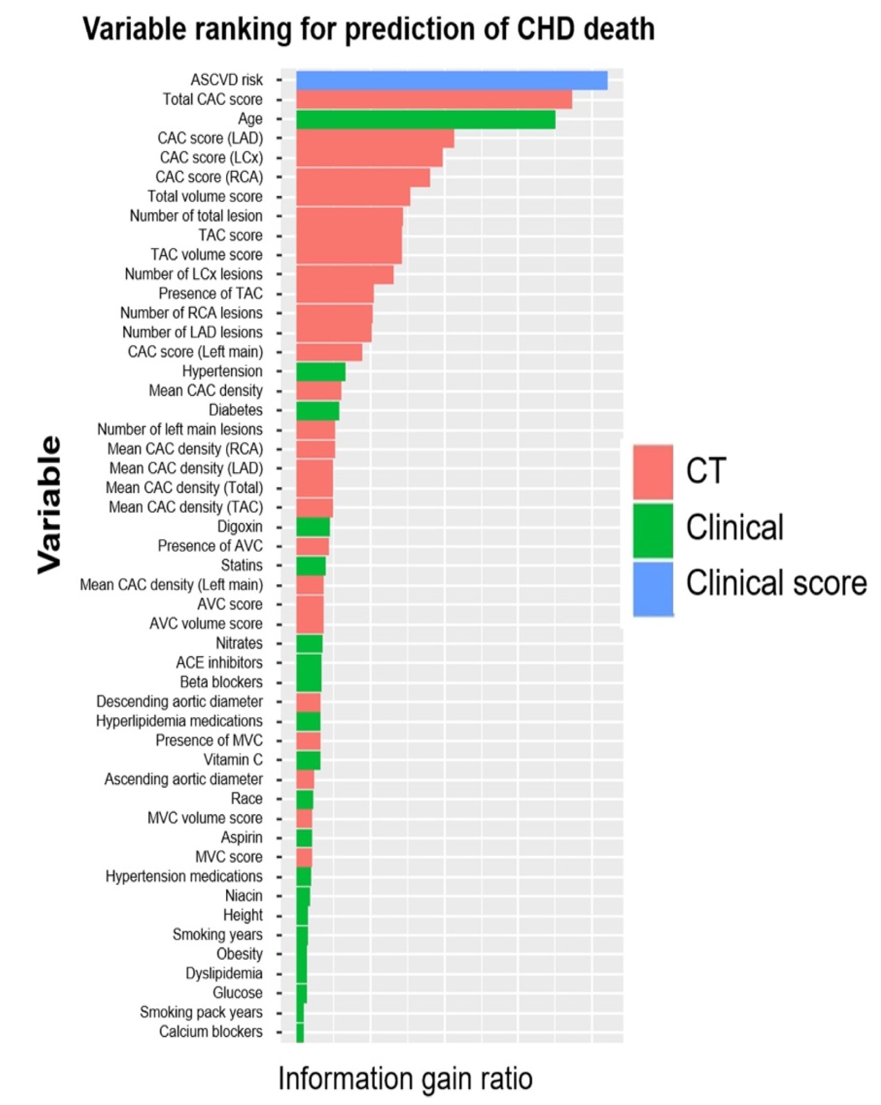 Healthcare 10 00232 g005