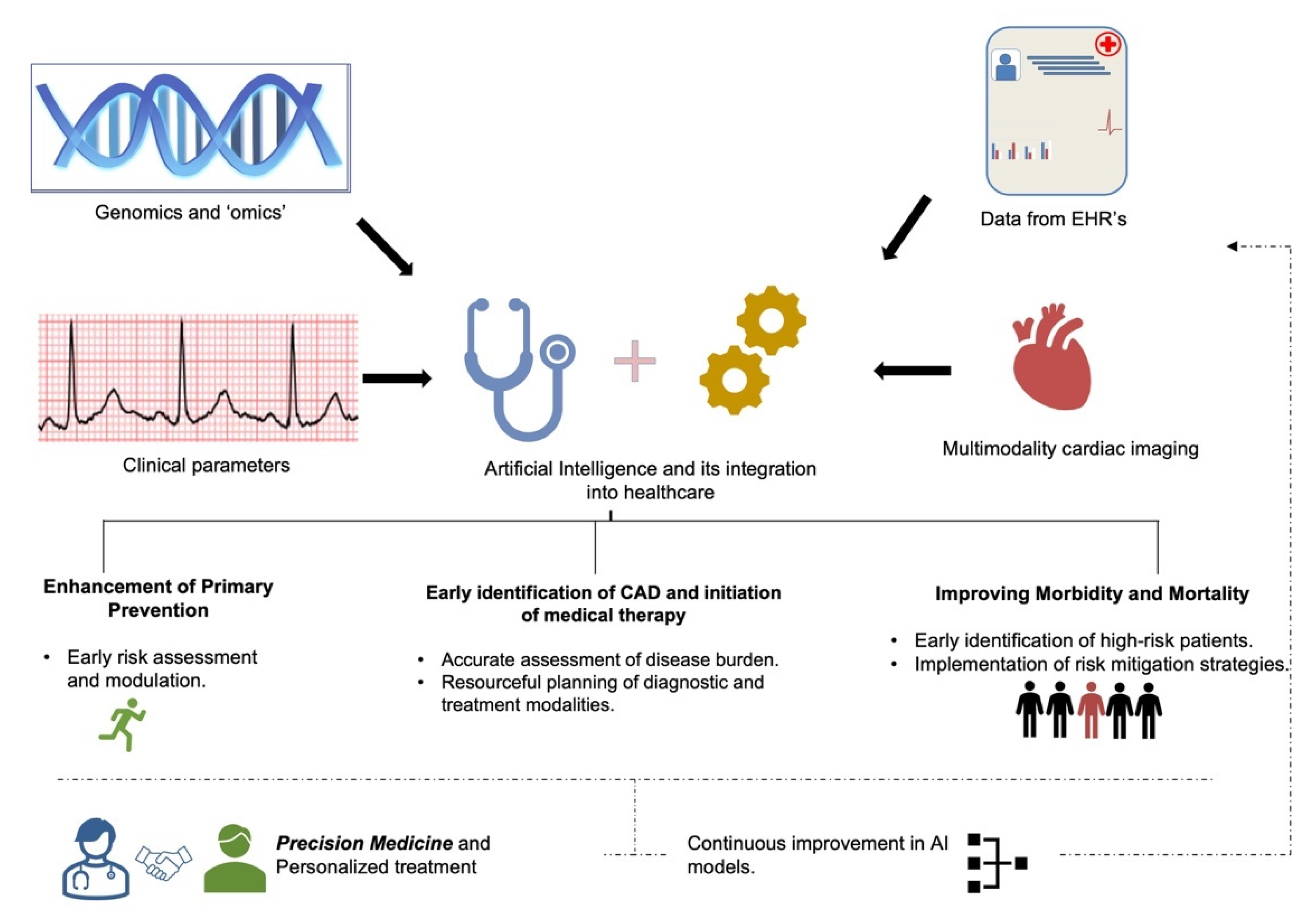 Healthcare 10 00232 g006