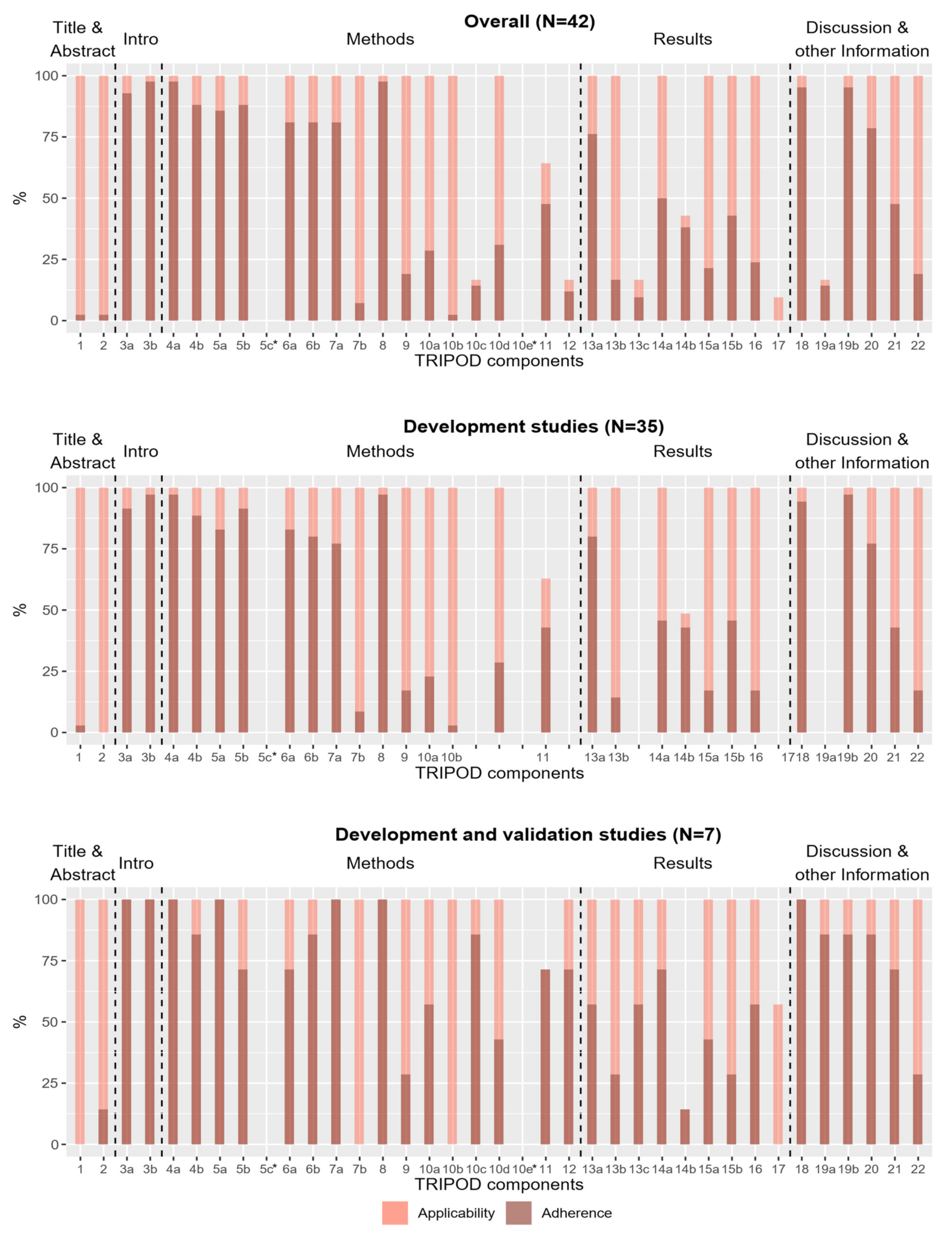 Healthcare 10 00238 g002 Healthcare 10 00238 g002