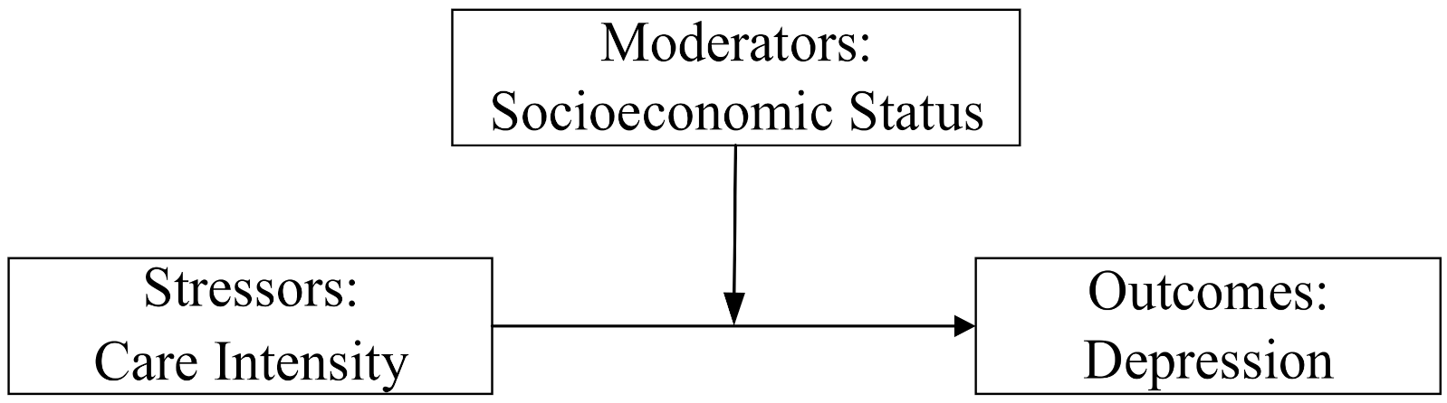 Healthcare 10 00239 g001