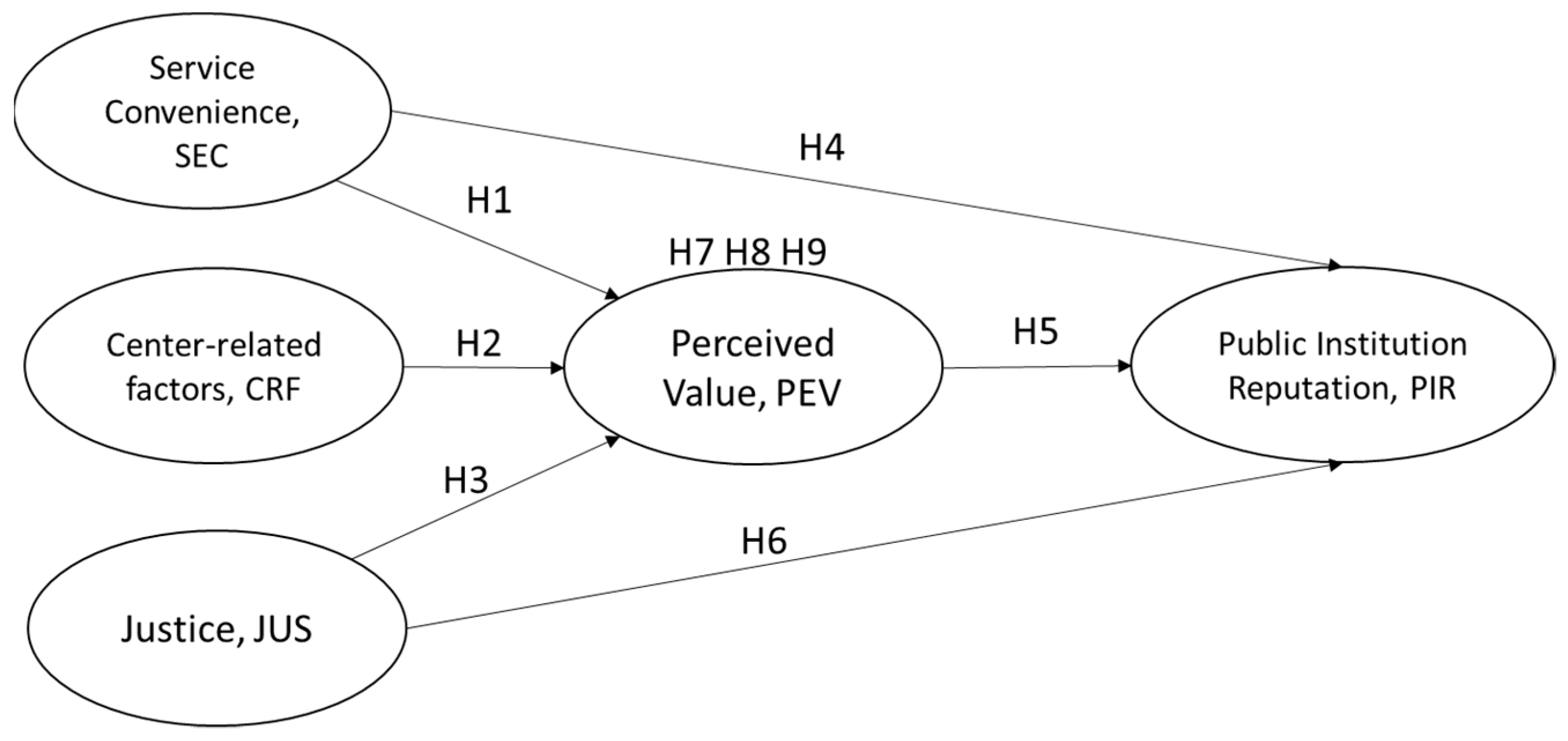 Healthcare 10 00243 g004