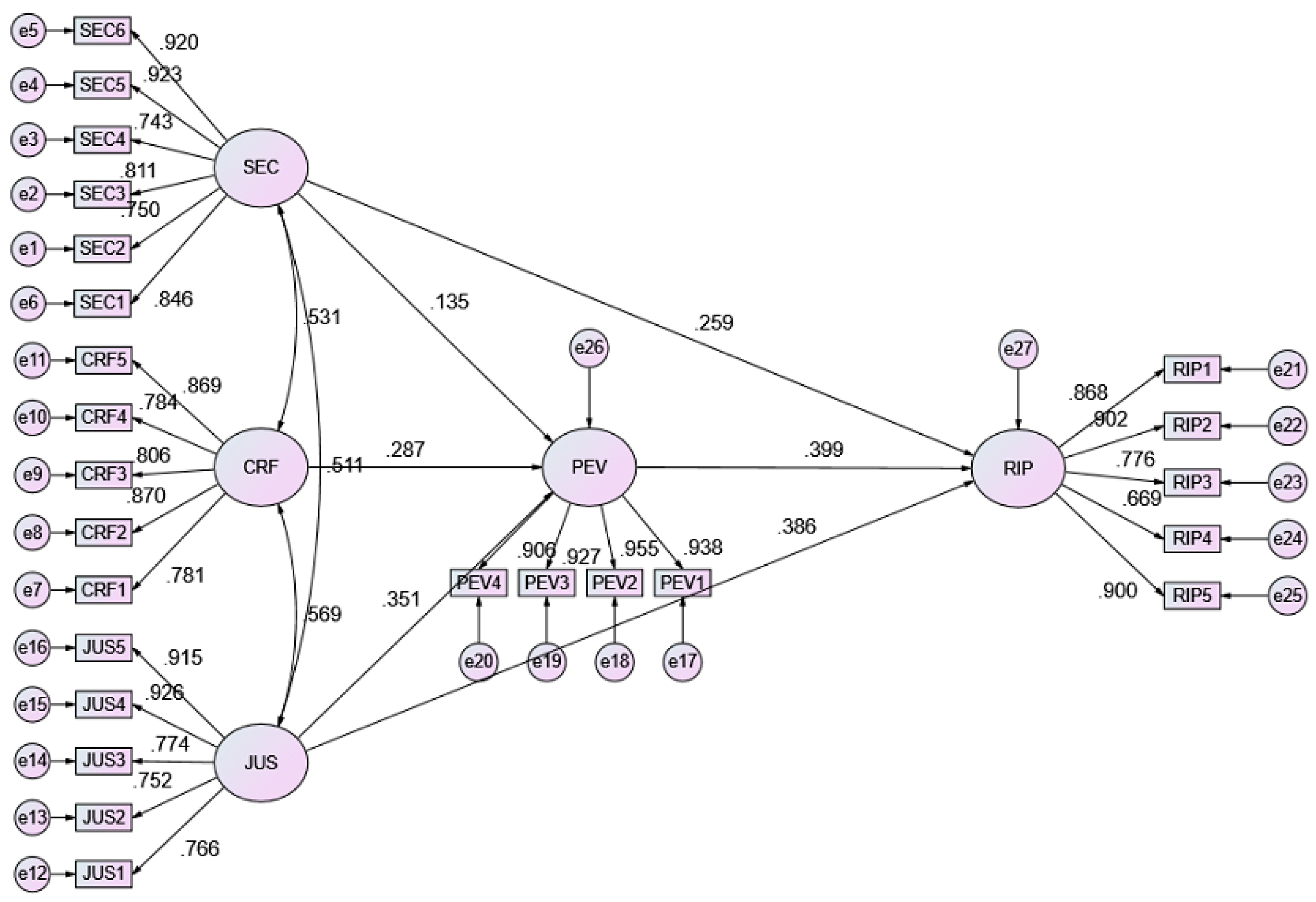 Healthcare 10 00243 g005