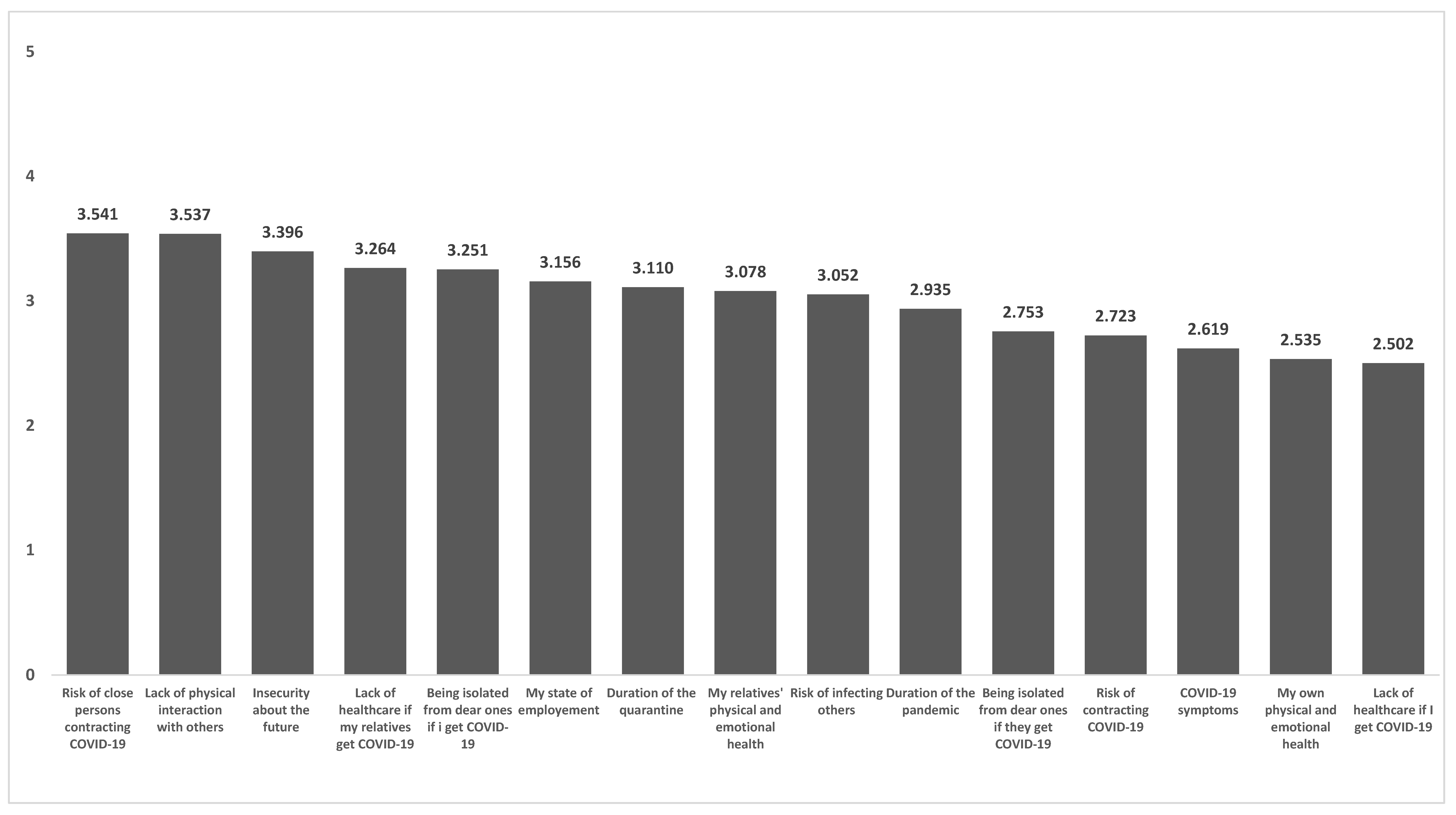 Healthcare 10 00247 g002