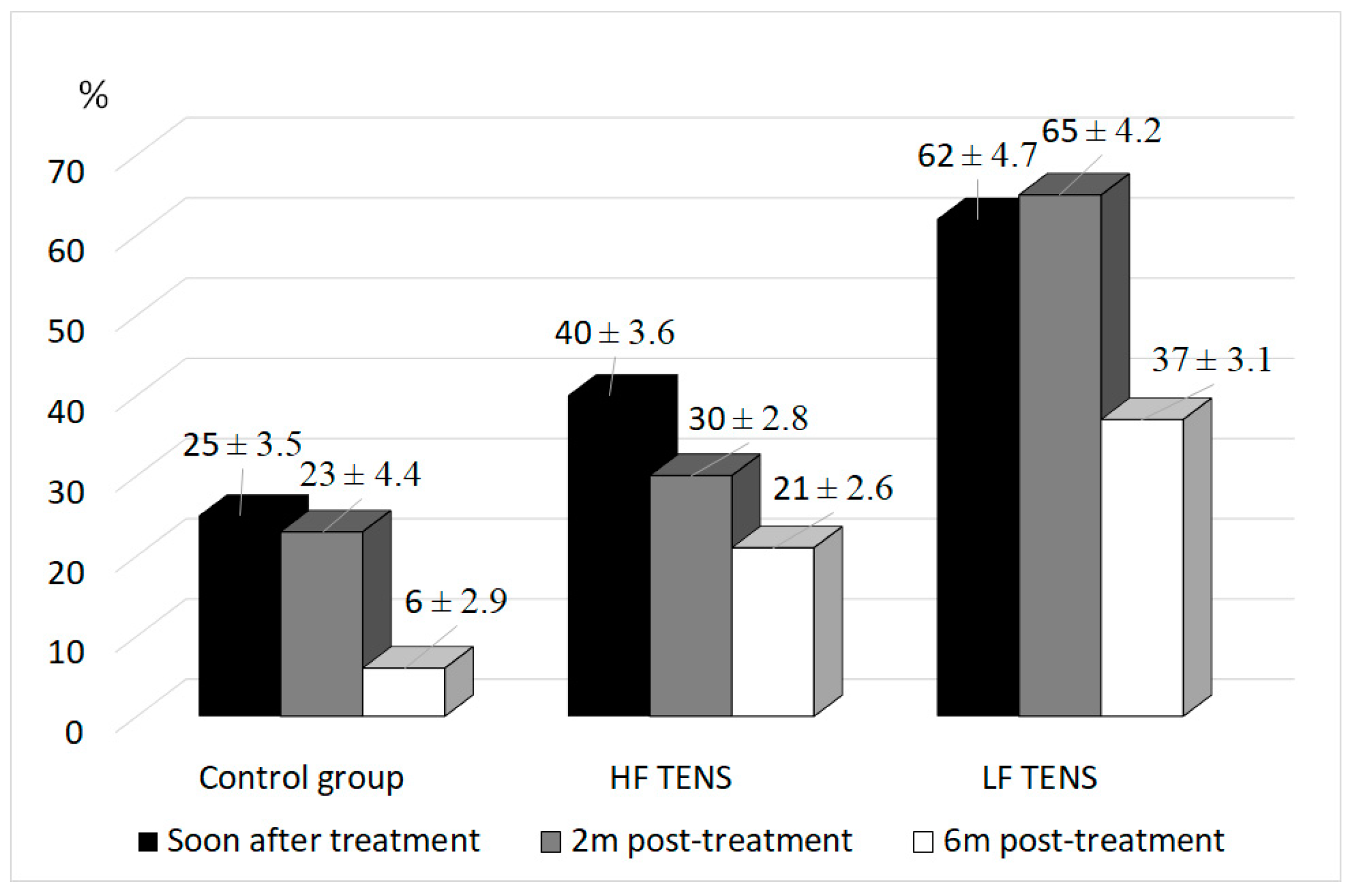 Healthcare 10 00250 g005