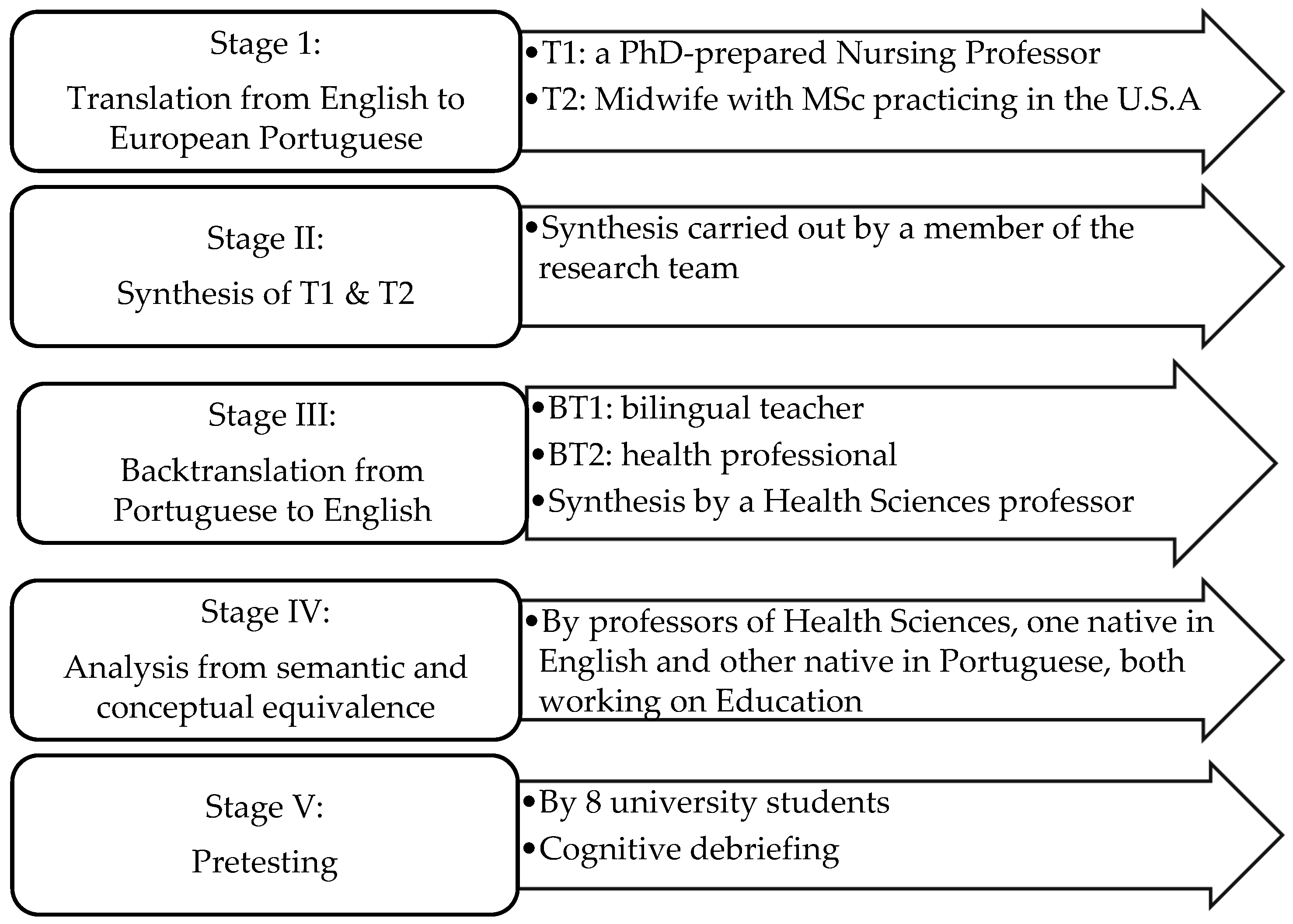 Healthcare 10 00255 g001