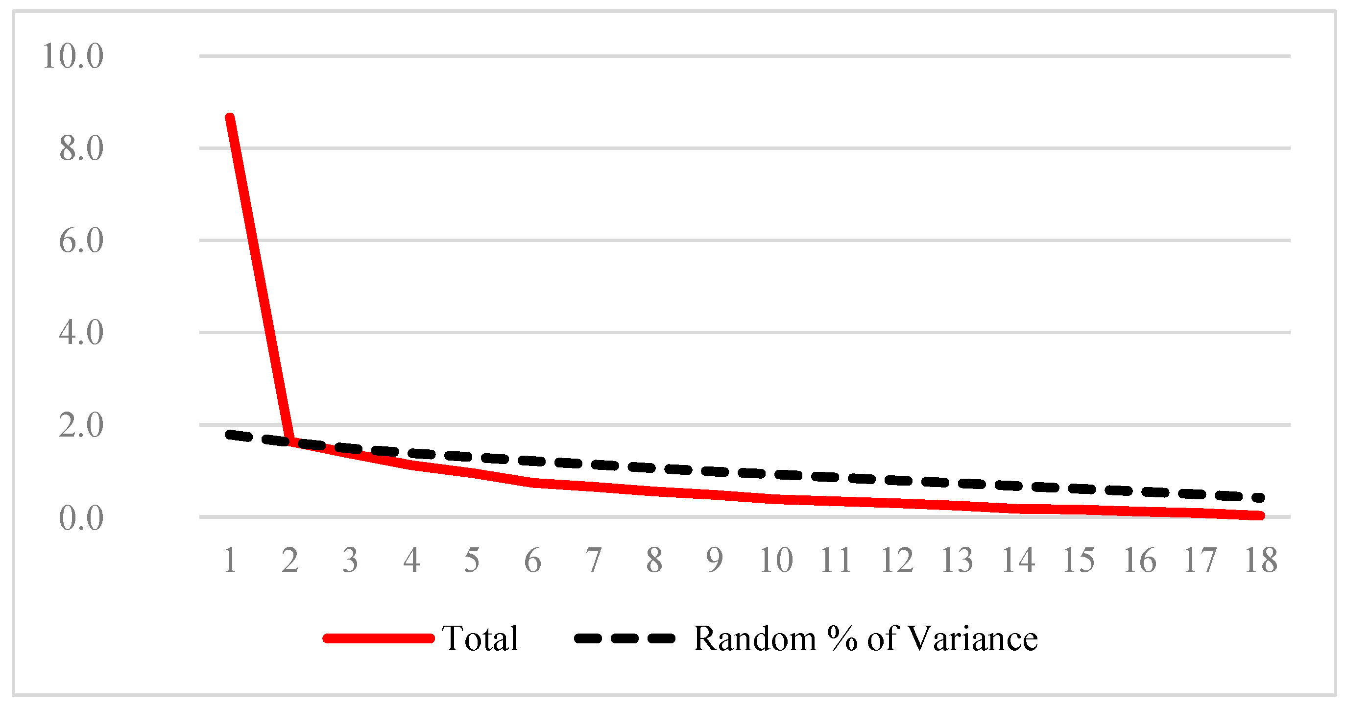 Healthcare 10 00255 g003