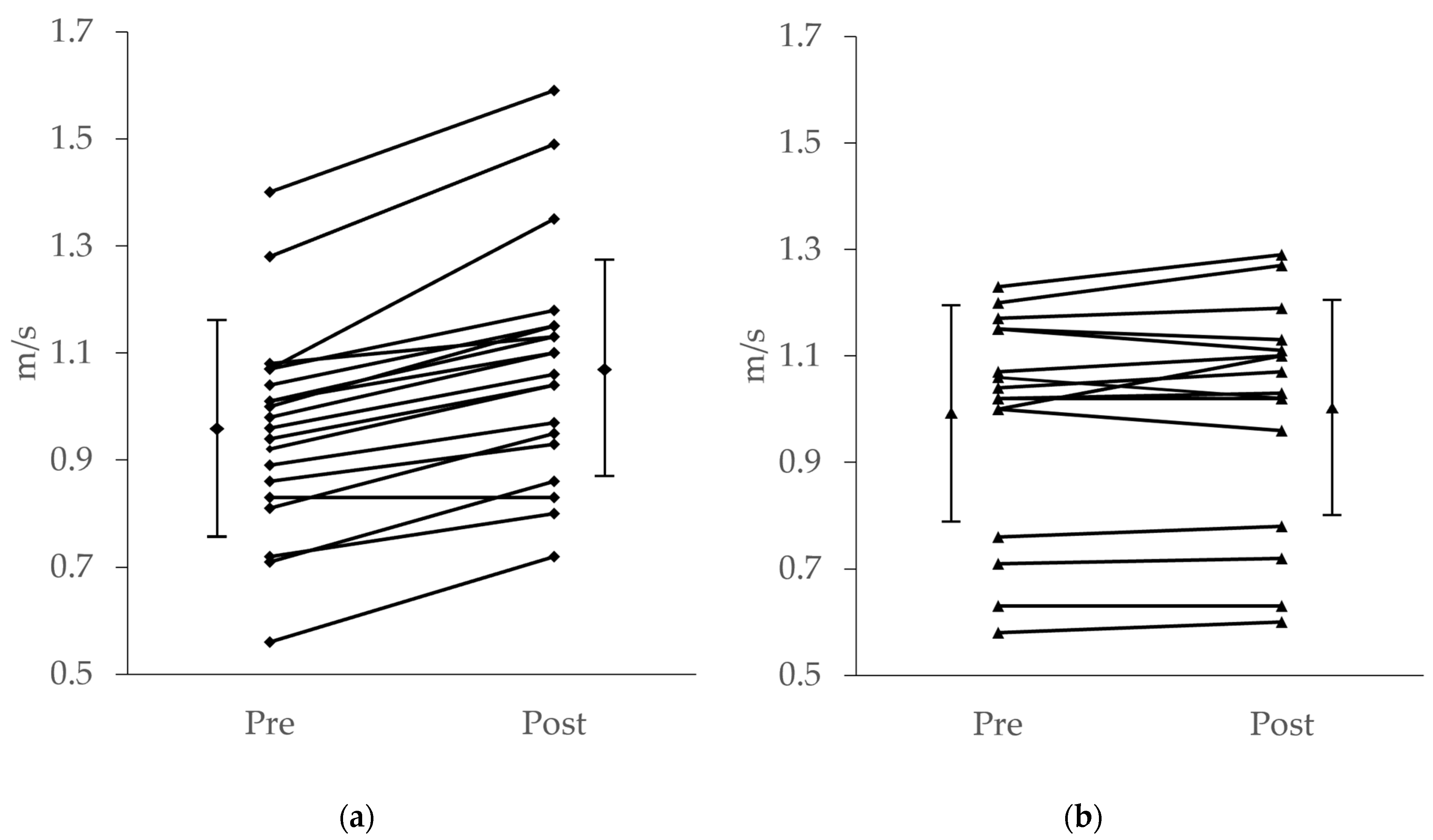 Healthcare 10 00256 g003 Healthcare 10 00256 g003