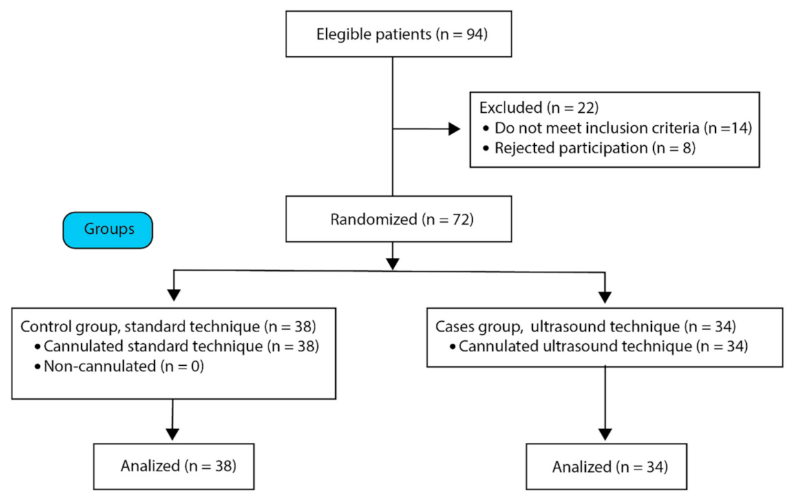 Healthcare 10 00261 g003 Healthcare 10 00261 g003