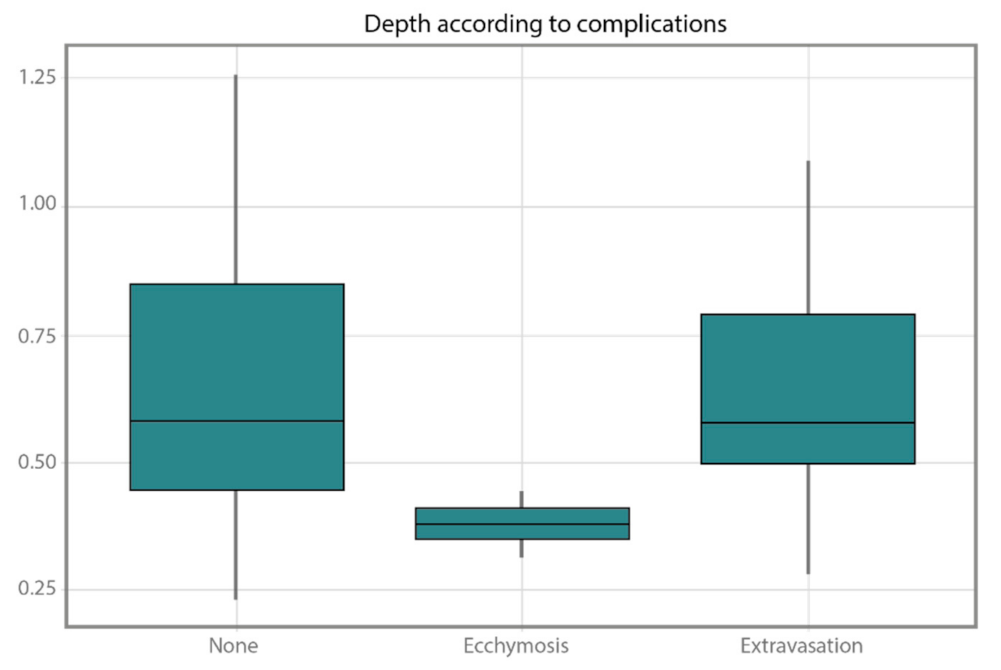 Healthcare 10 00261 g004 Healthcare 10 00261 g004