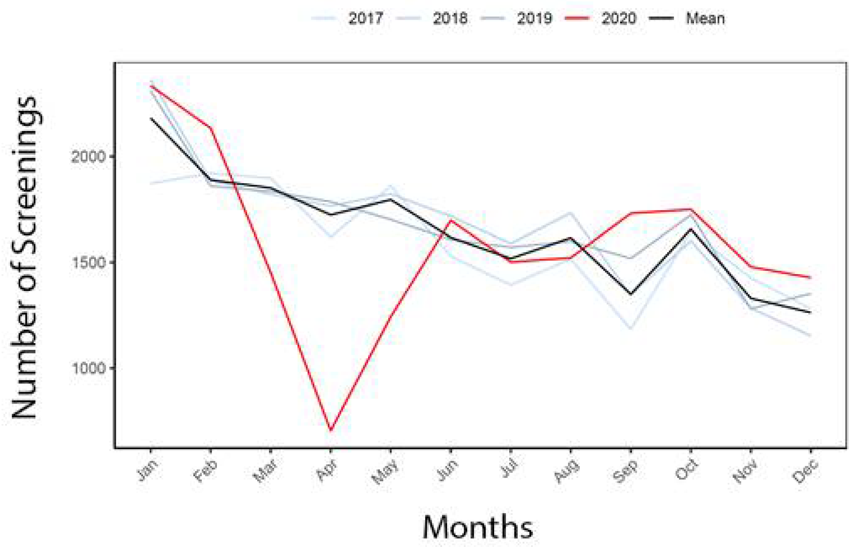 Healthcare 10 00264 g003