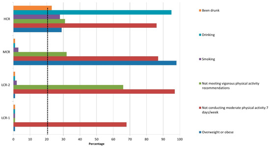 Healthcare 10 00268 g001