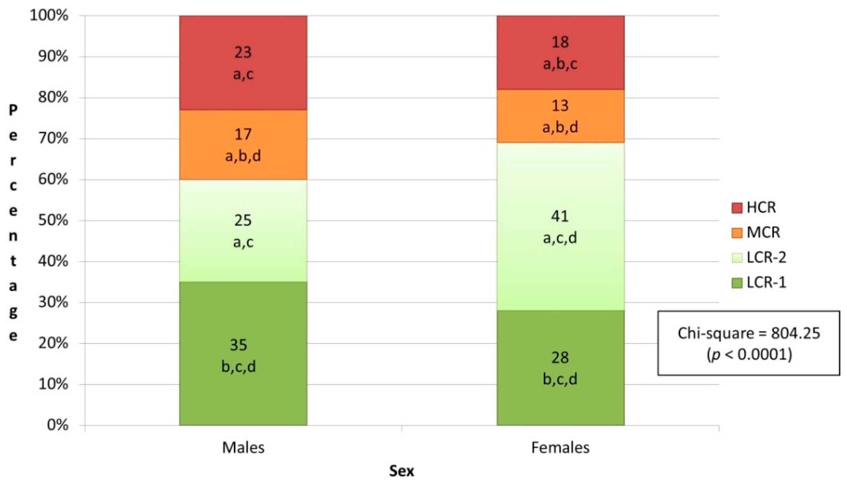 Healthcare 10 00268 g002 Healthcare 10 00268 g002