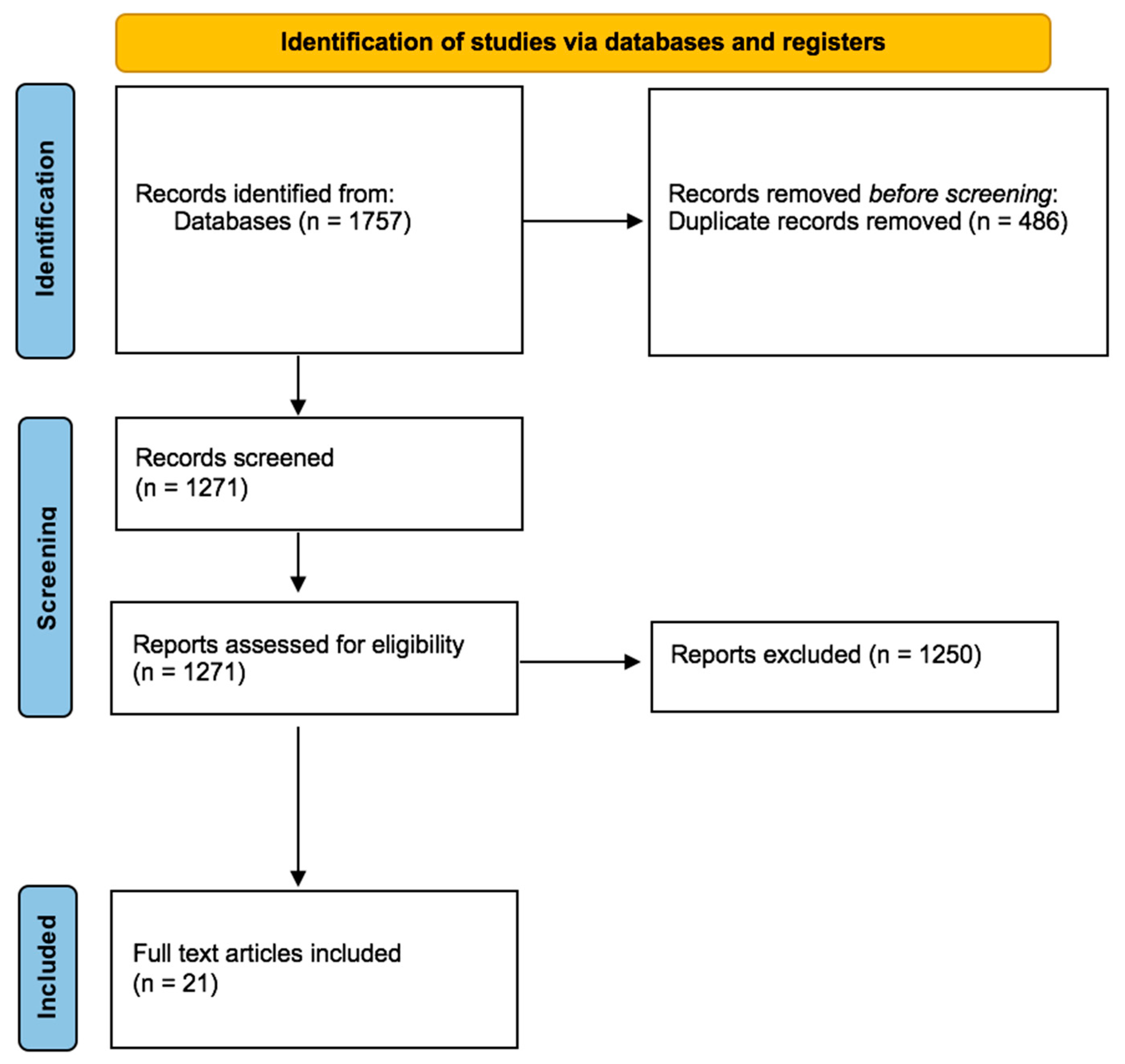 Healthcare 10 00270 g001