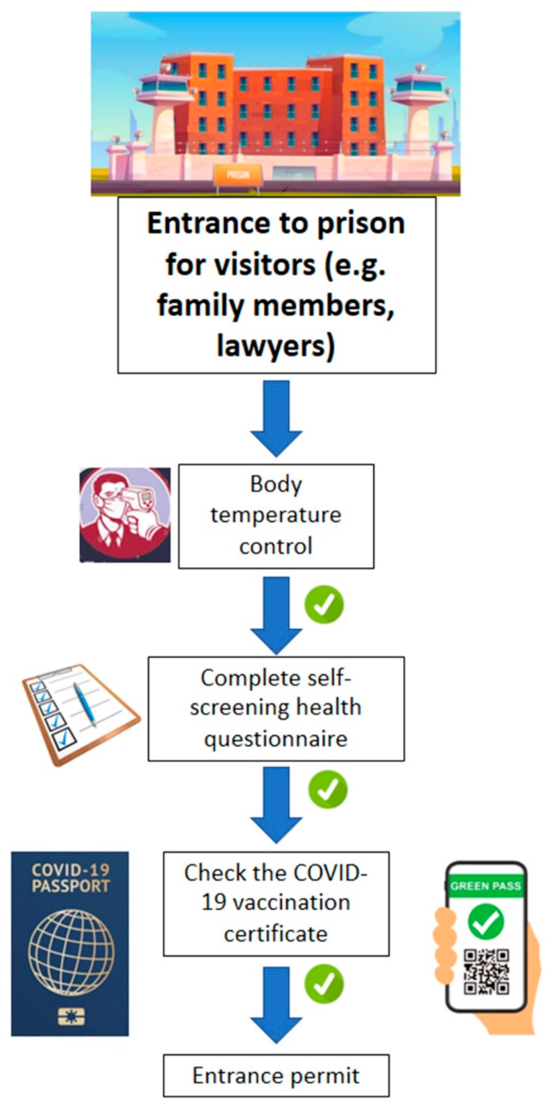 Healthcare 10 00270 g003