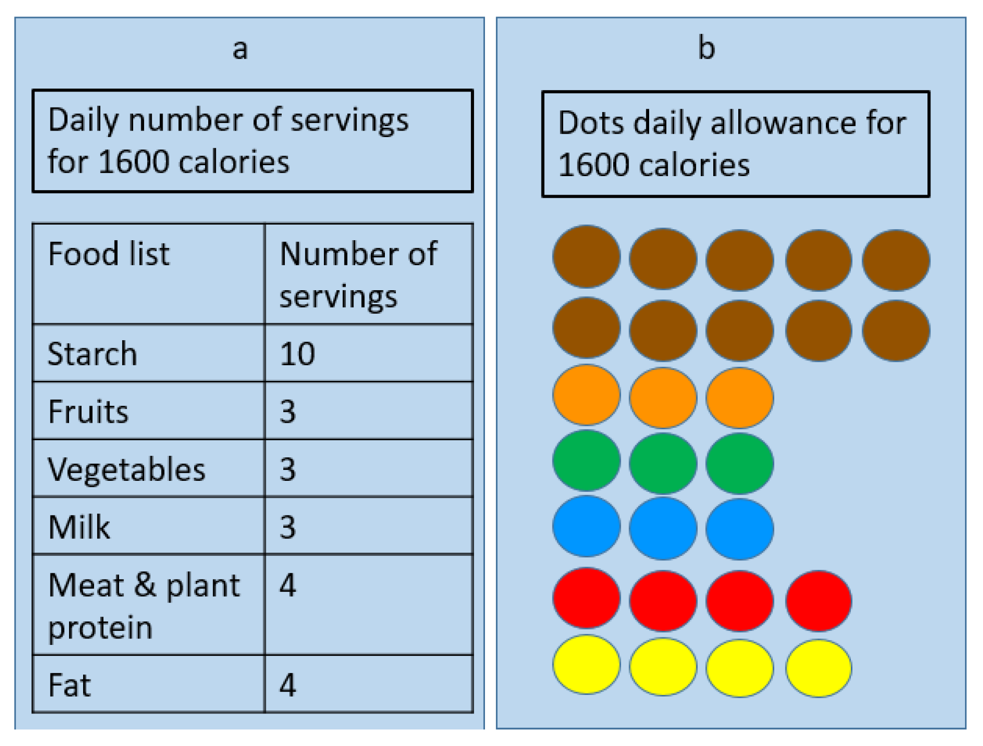 Healthcare 10 00272 g002