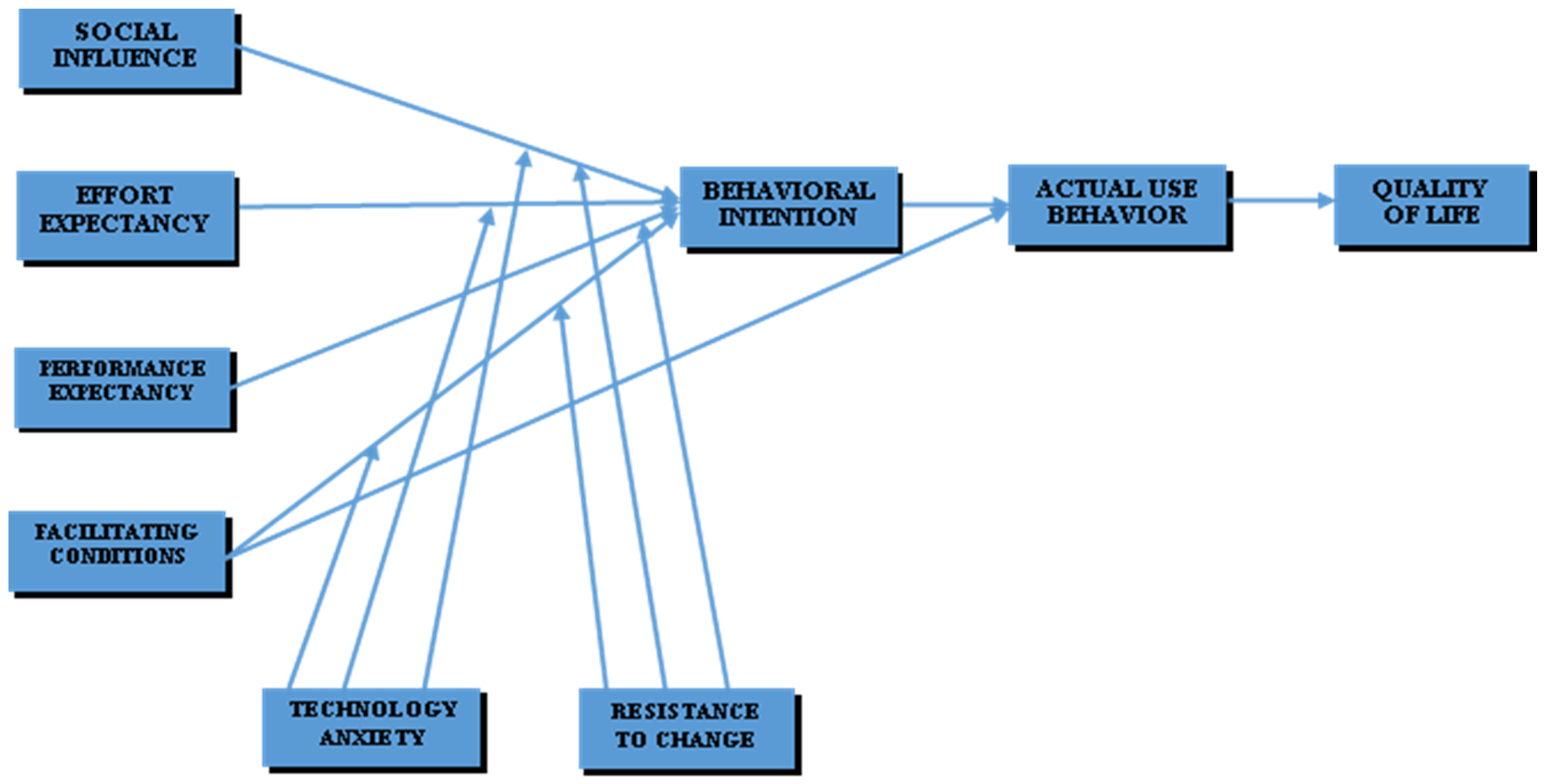 Healthcare 10 00275 g001