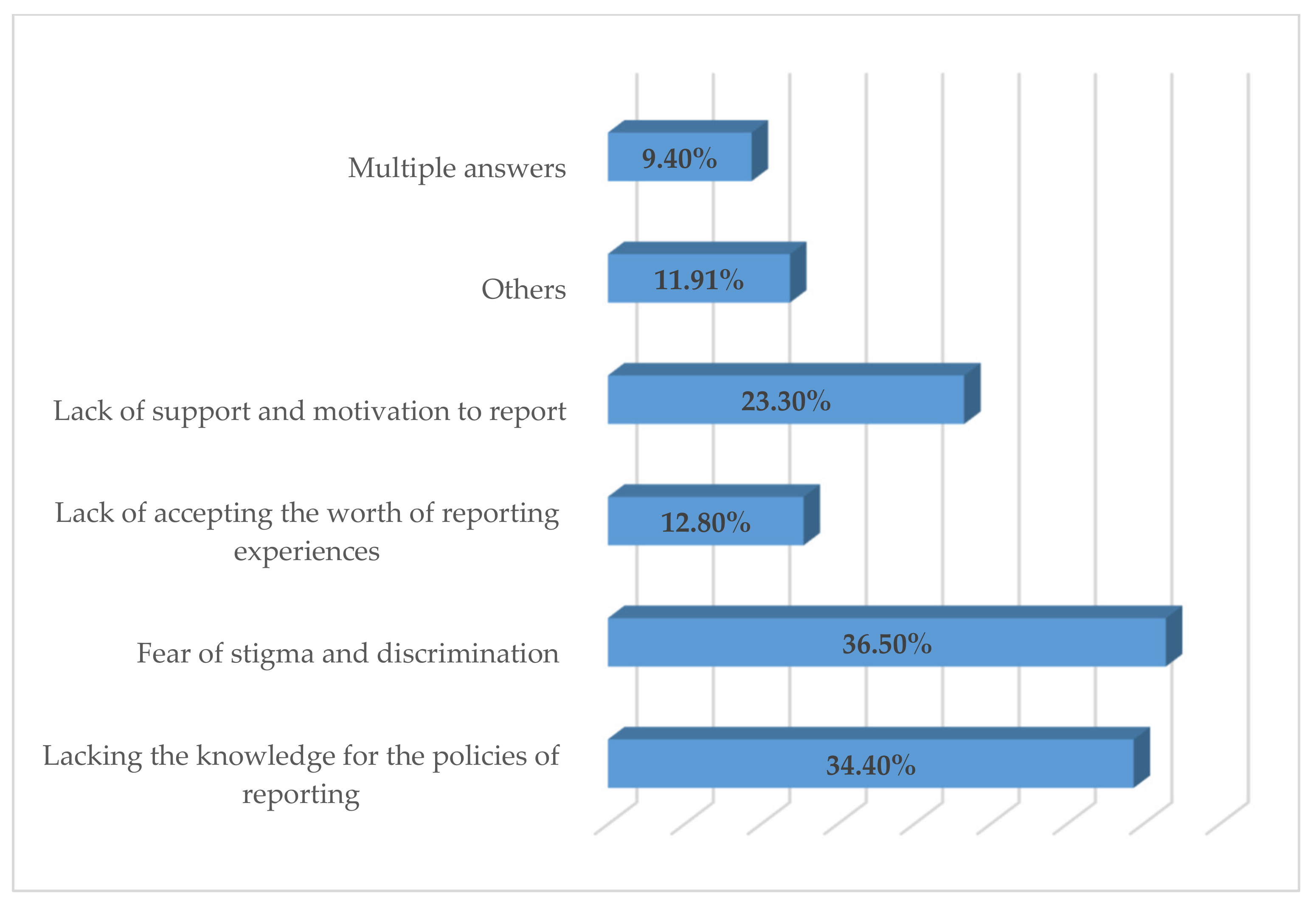 Healthcare 10 00277 g001