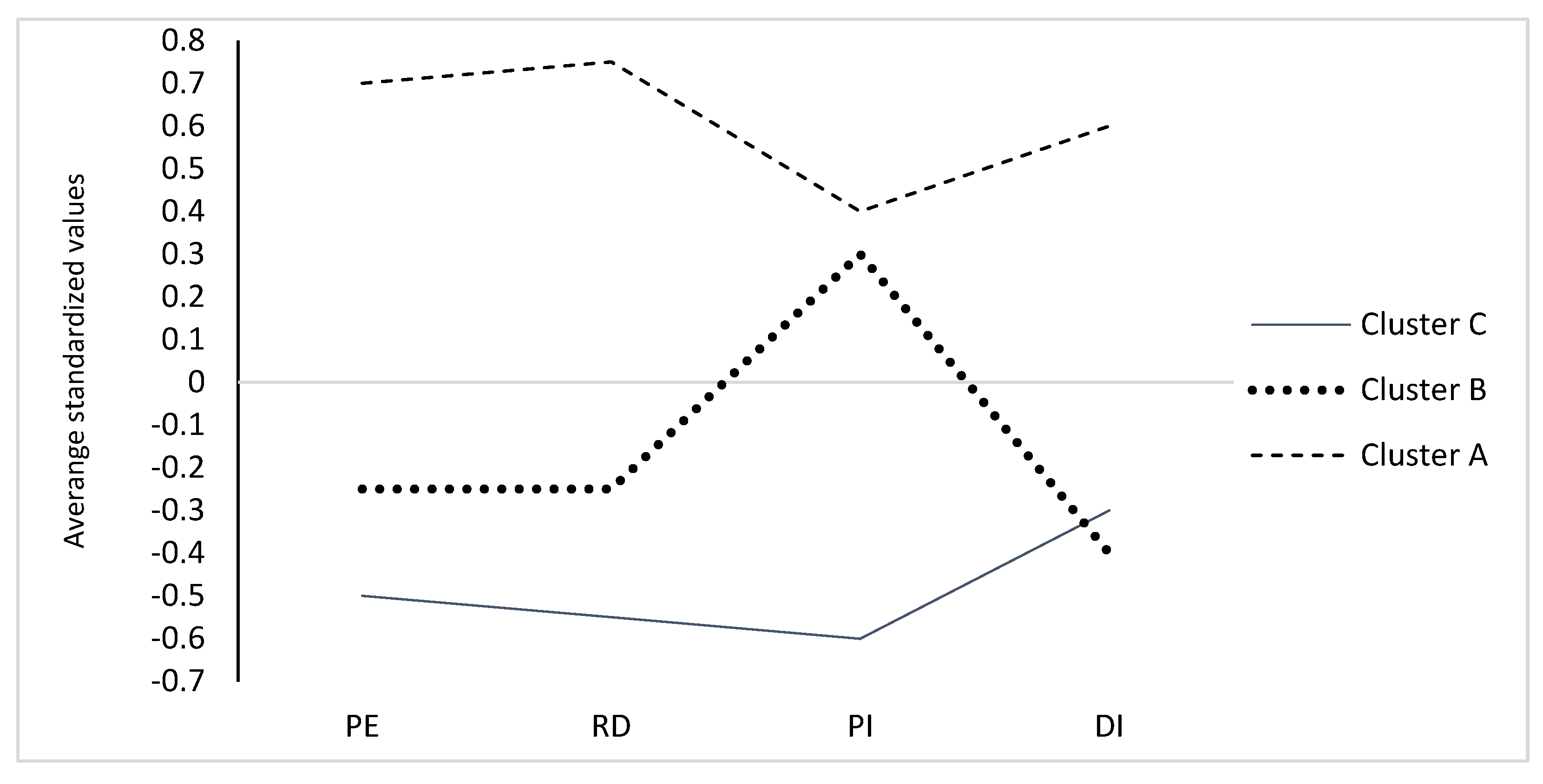 Healthcare 10 00281 g001