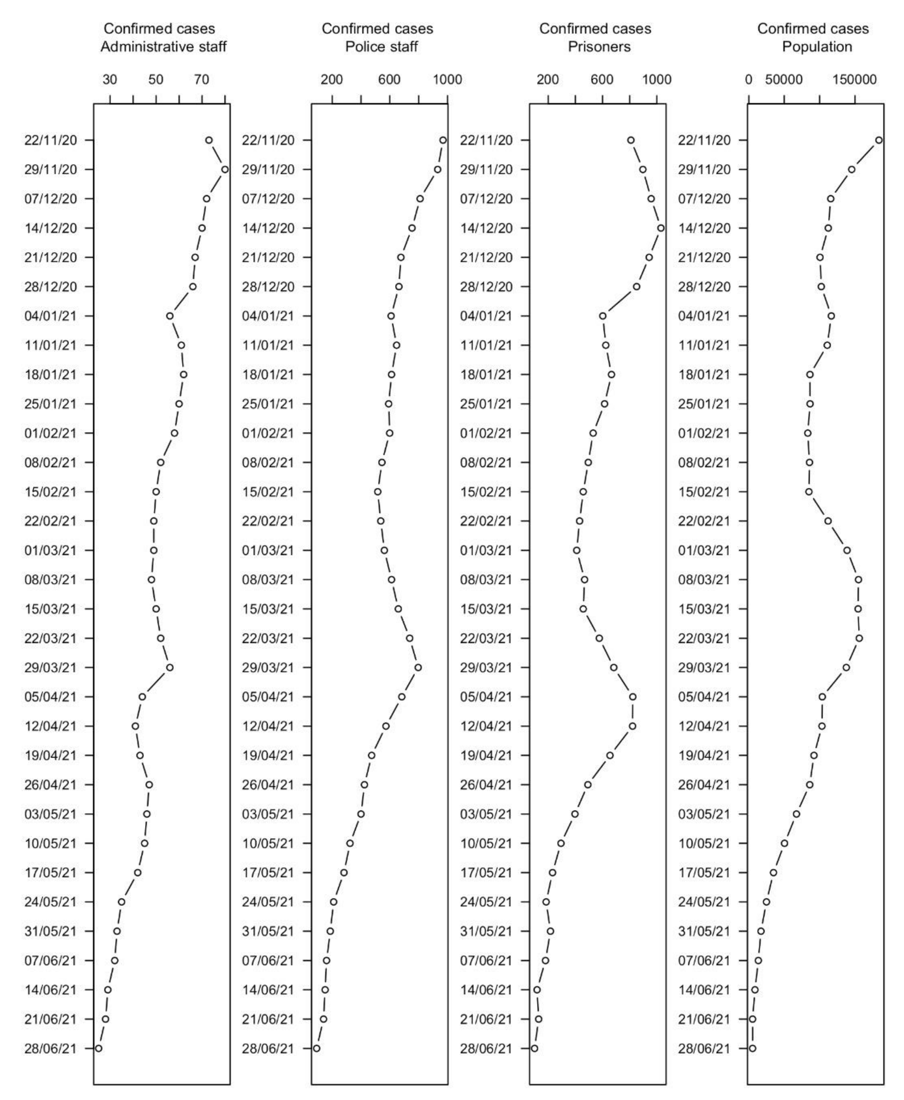 Healthcare 10 00282 g002