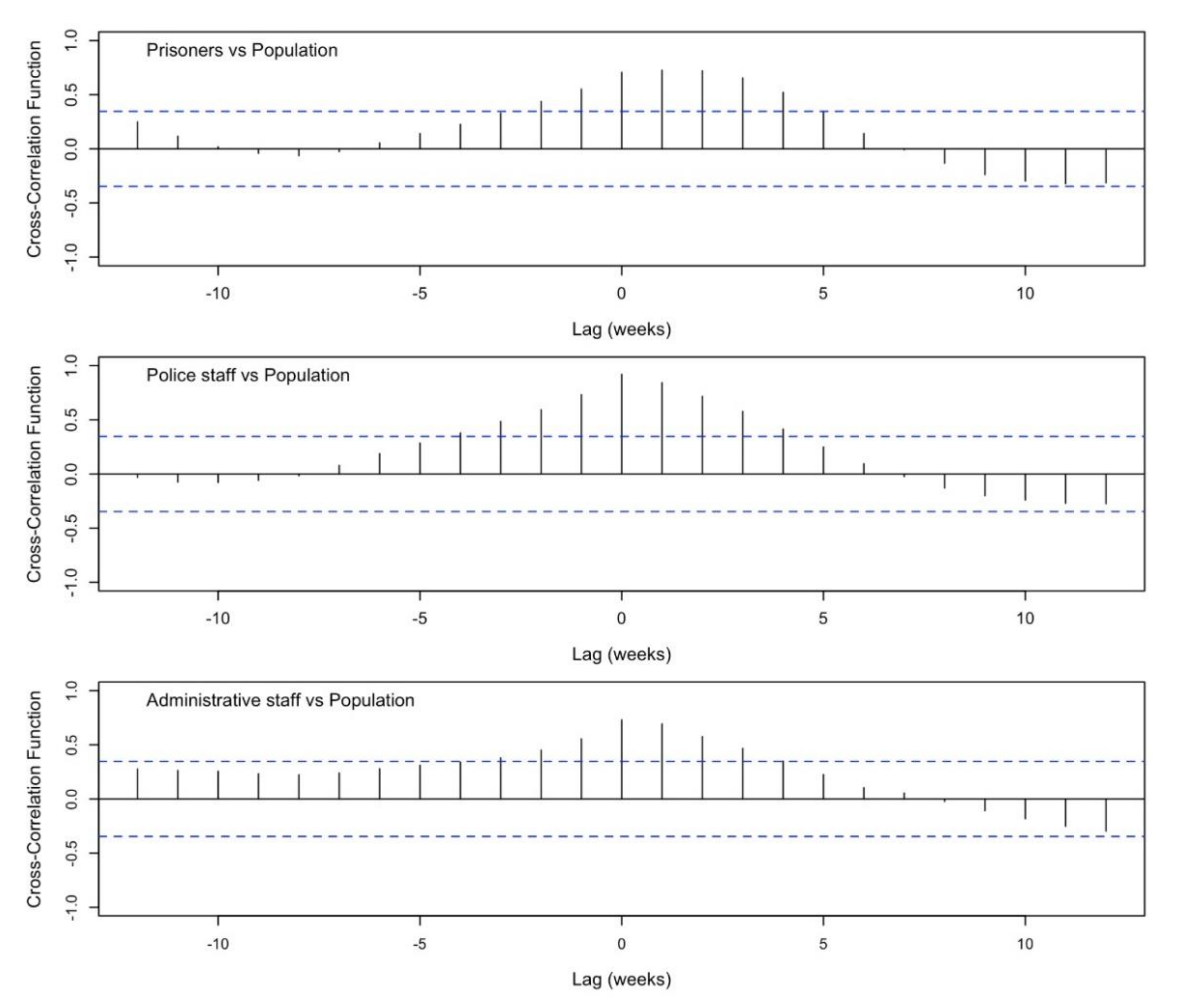 Healthcare 10 00282 g003