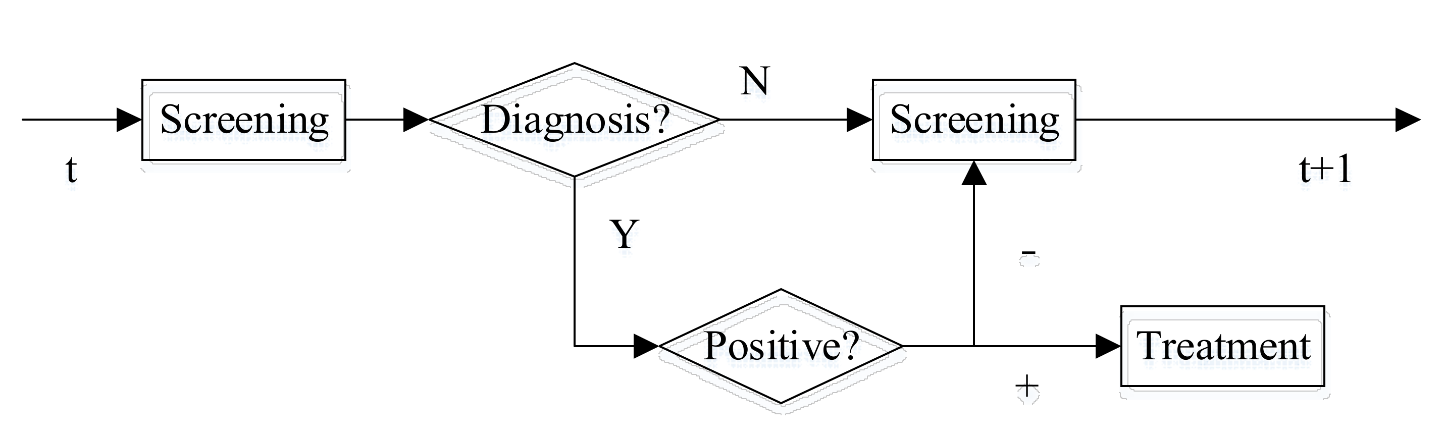 Healthcare 10 00283 g002