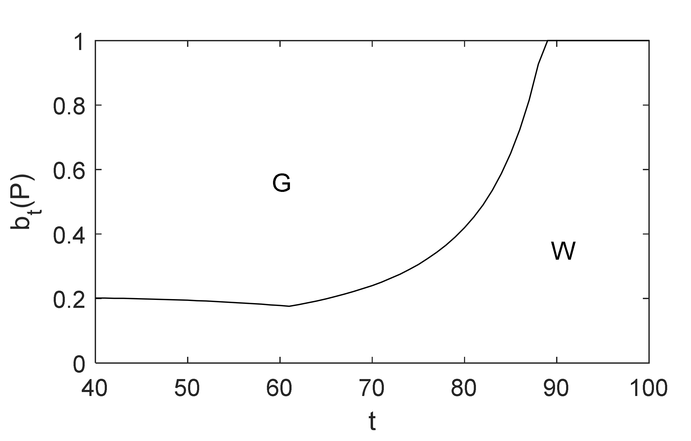 Healthcare 10 00283 g003