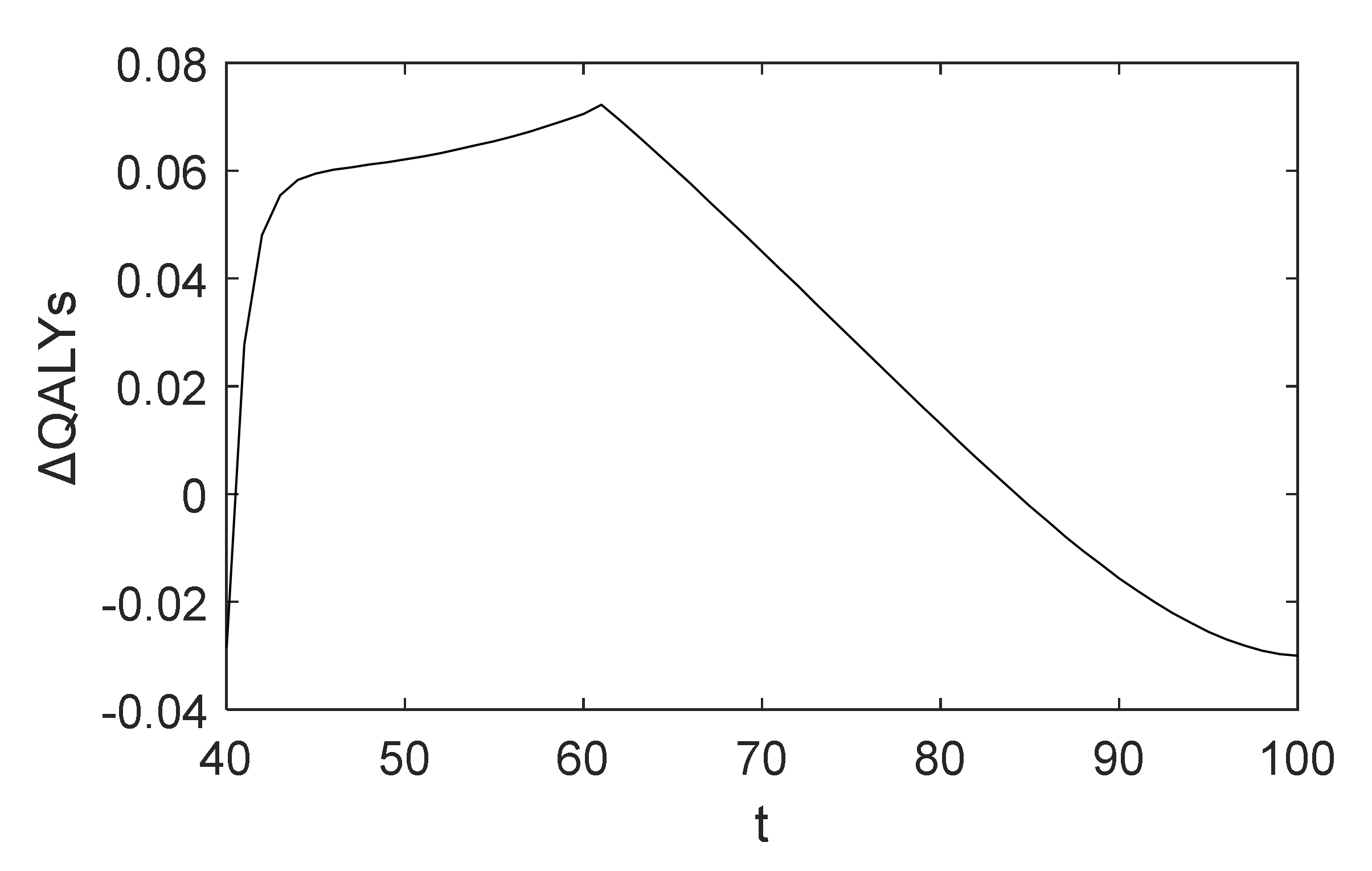 Healthcare 10 00283 g004