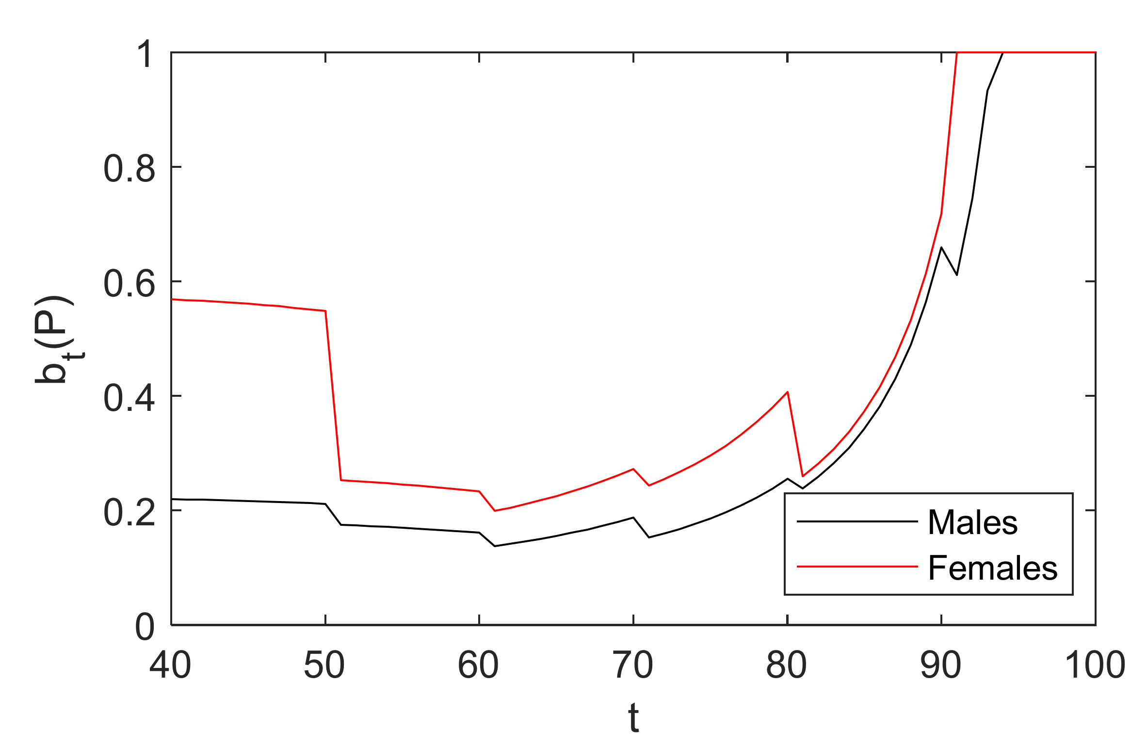 Healthcare 10 00283 g005