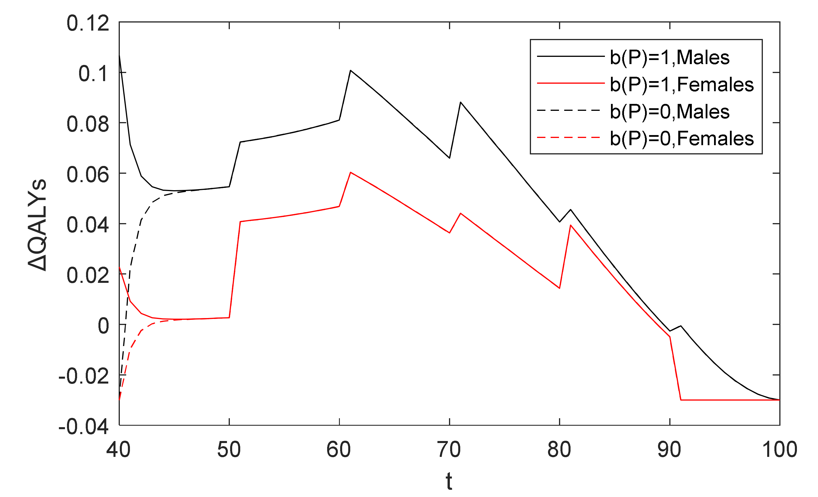 Healthcare 10 00283 g006