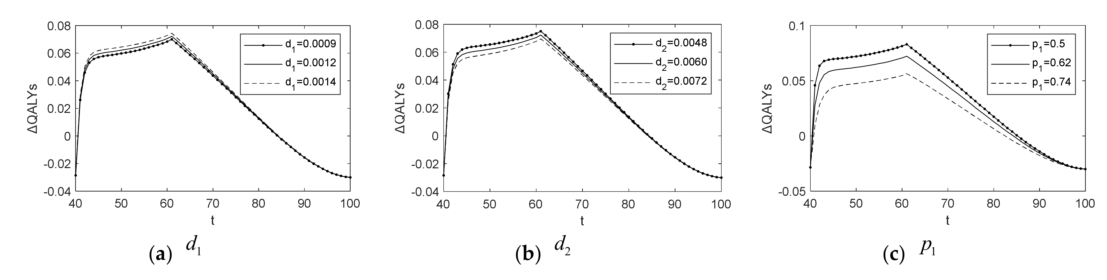 Healthcare 10 00283 g007a