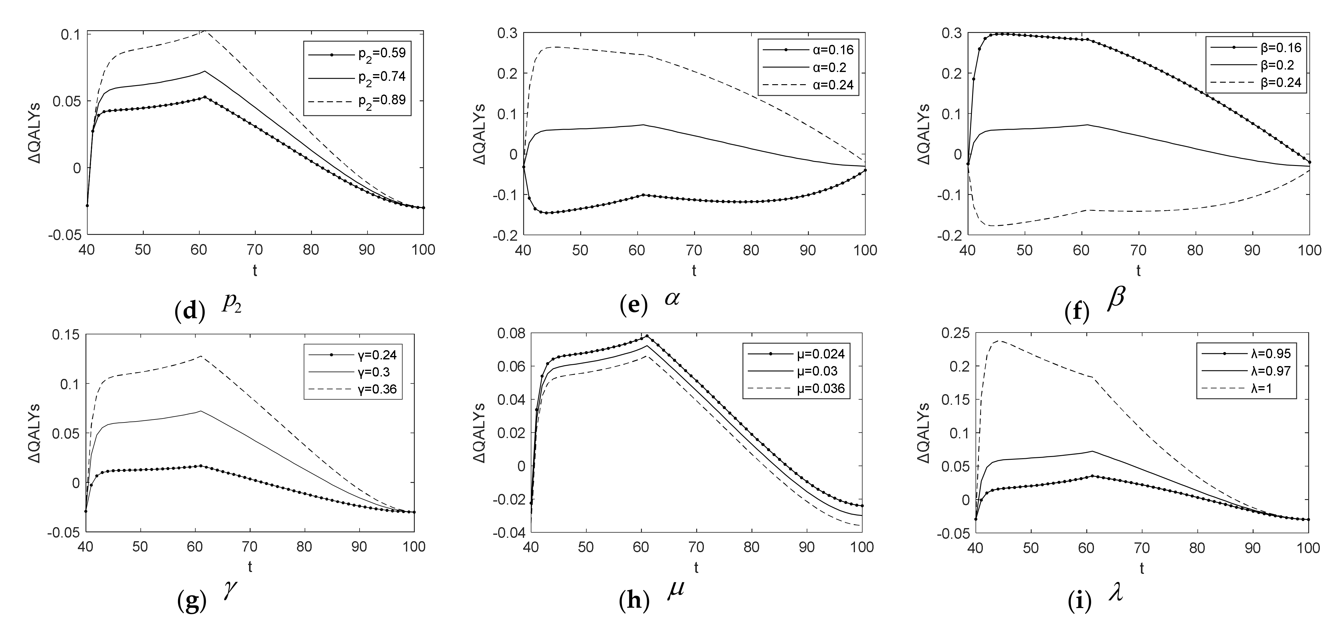 Healthcare 10 00283 g007b