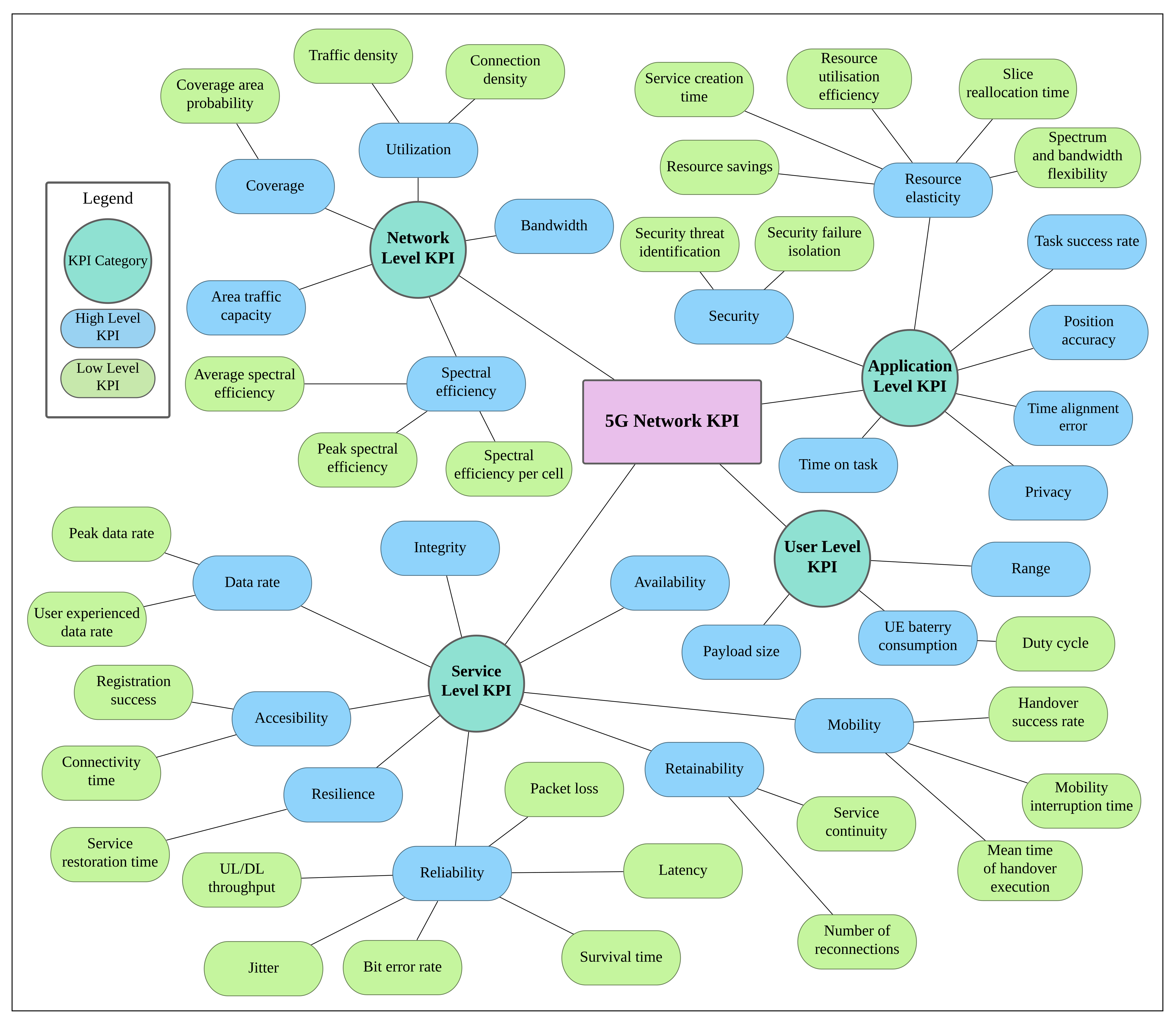 Healthcare 10 00293 g002