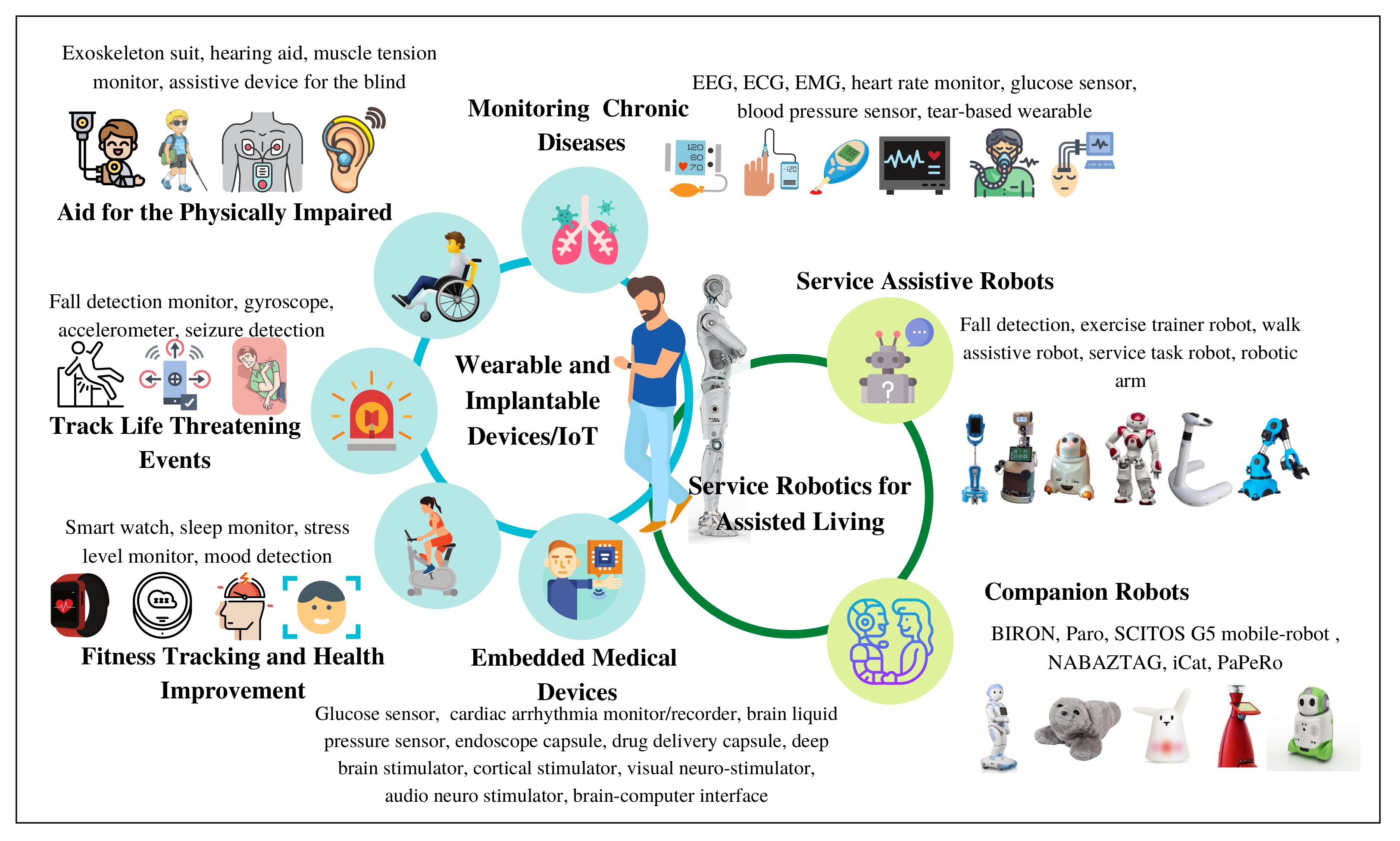 Healthcare 10 00293 g004