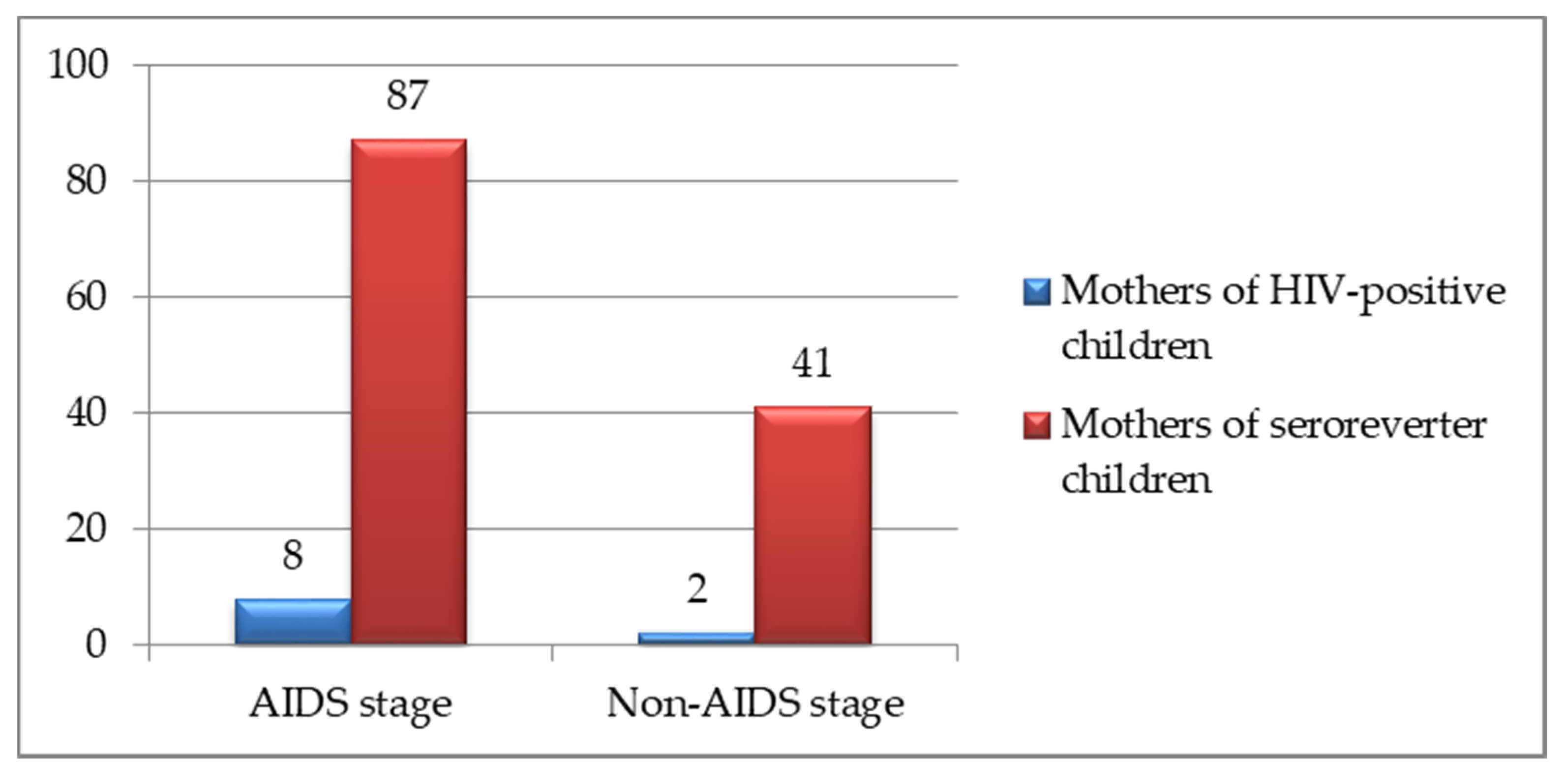 Healthcare 10 00308 g003