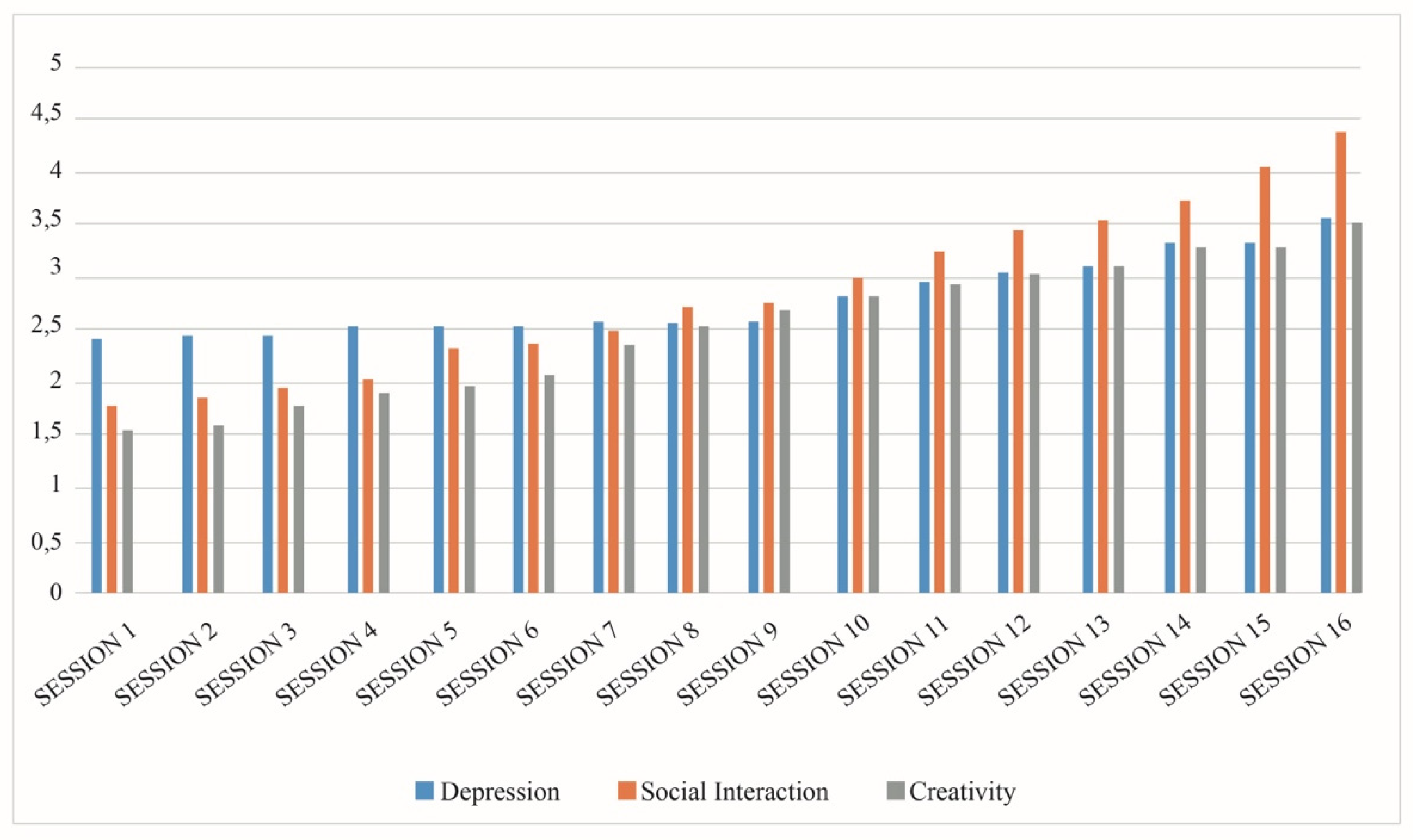 Healthcare 10 00310 g001