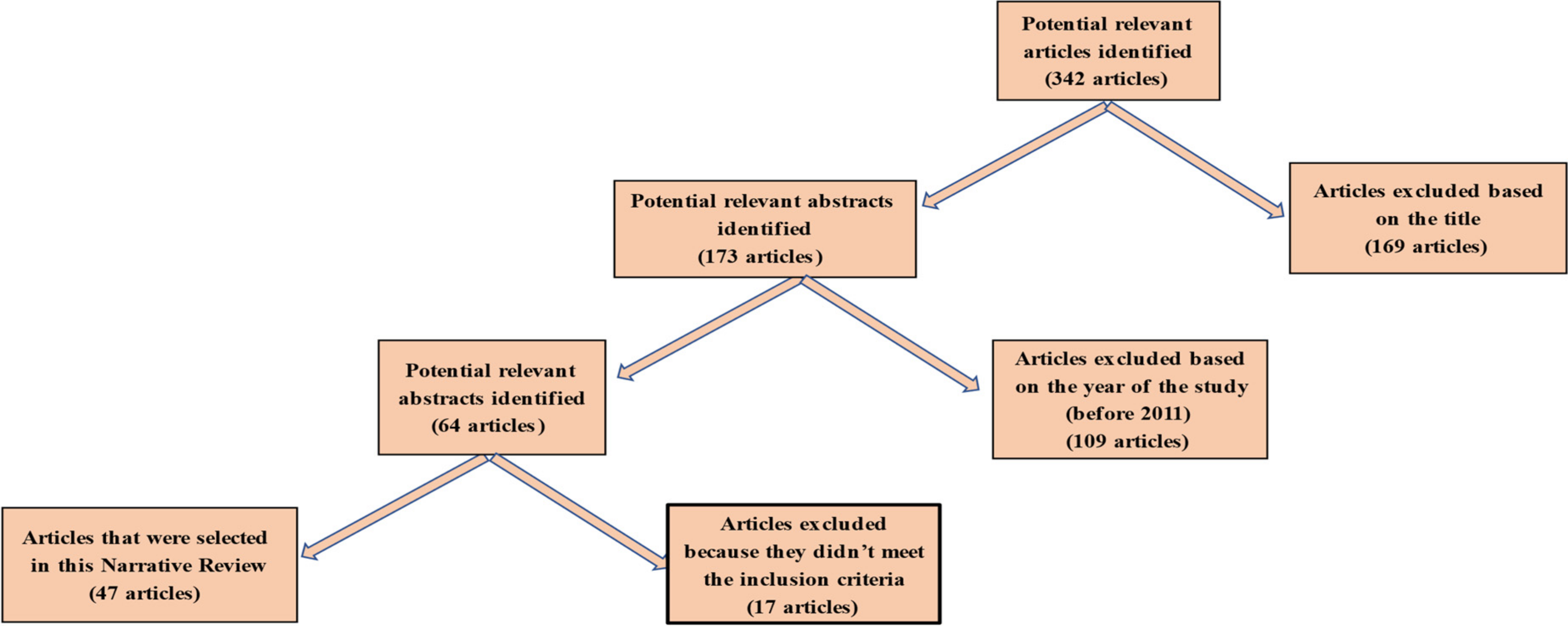 Healthcare 10 00312 g001