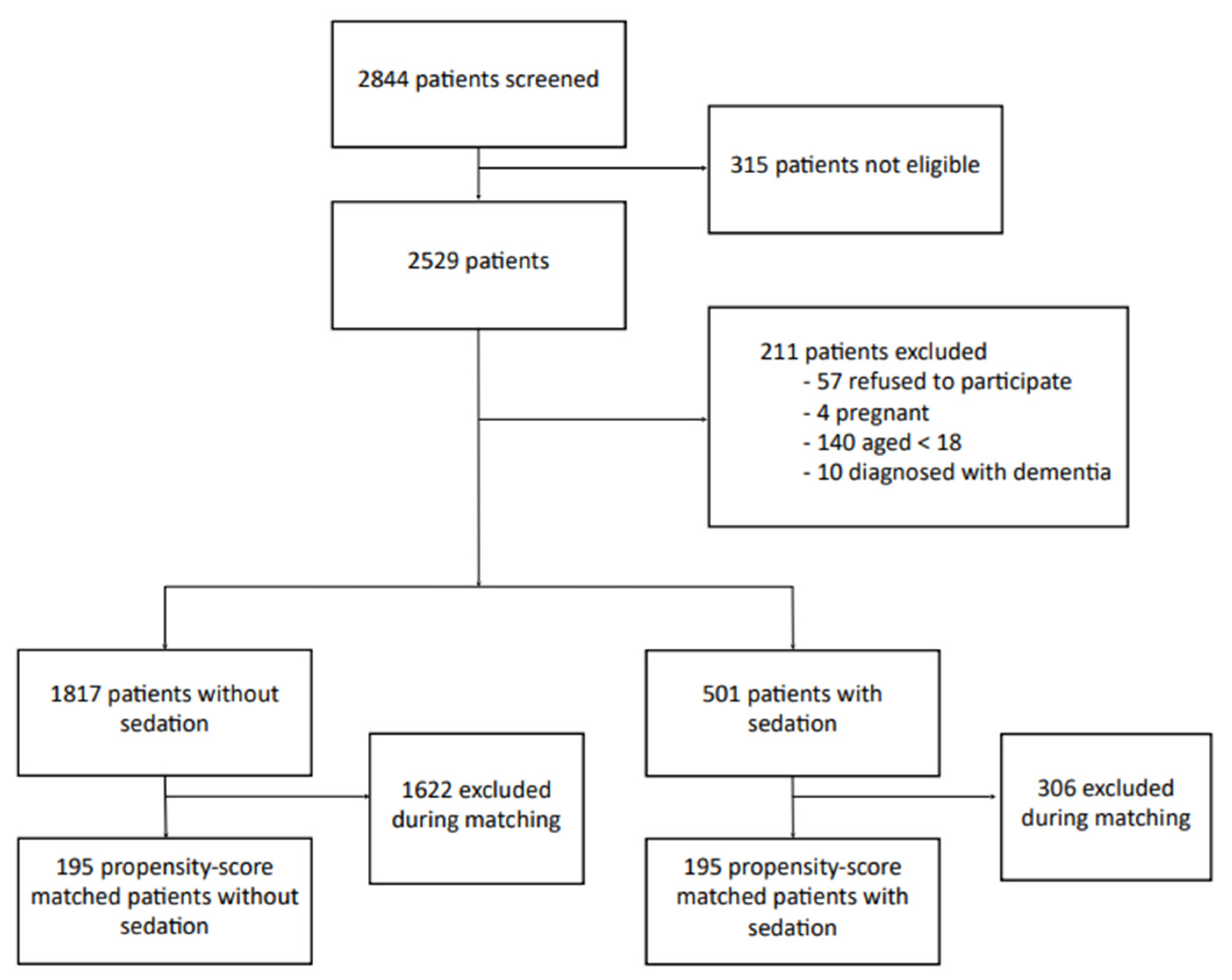 Healthcare 10 00313 g001