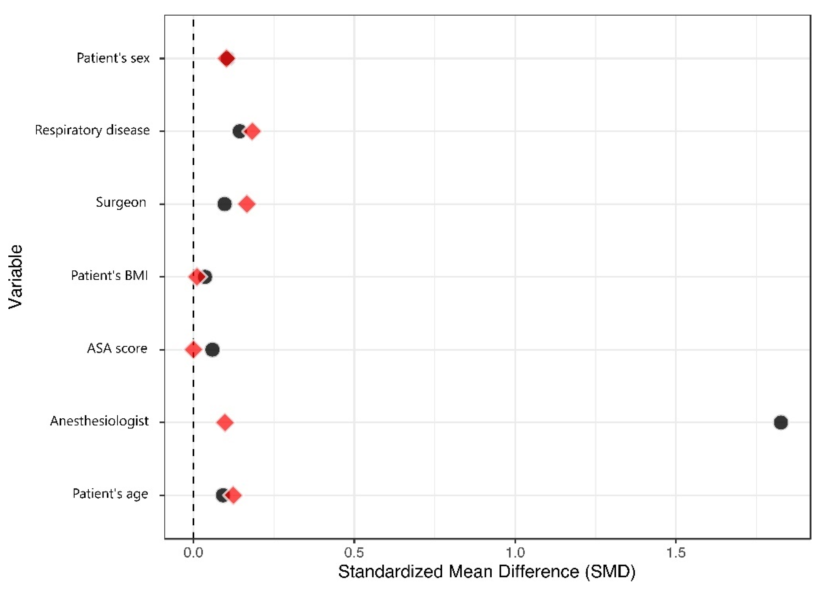 Healthcare 10 00313 g003