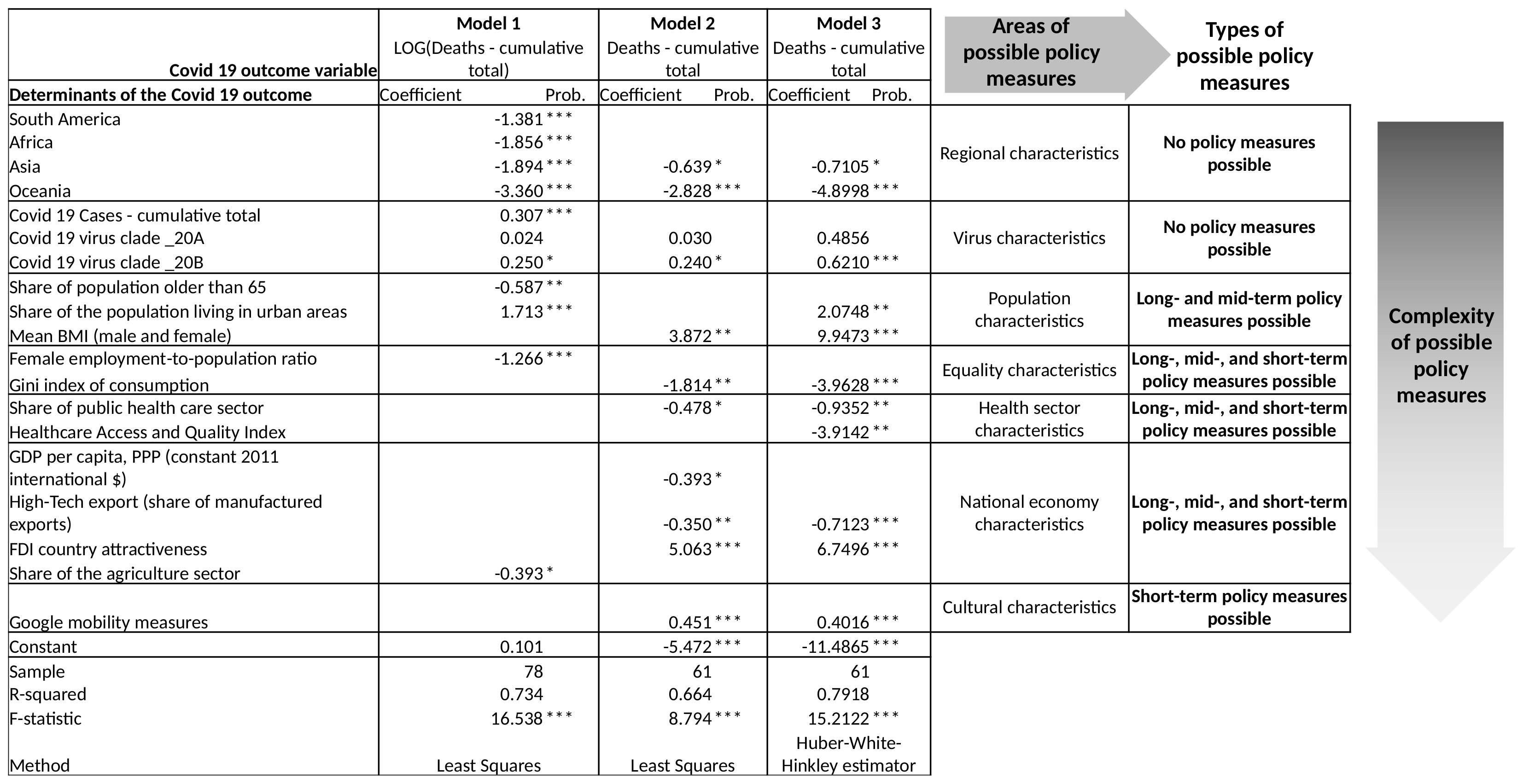 Healthcare 10 00315 g001