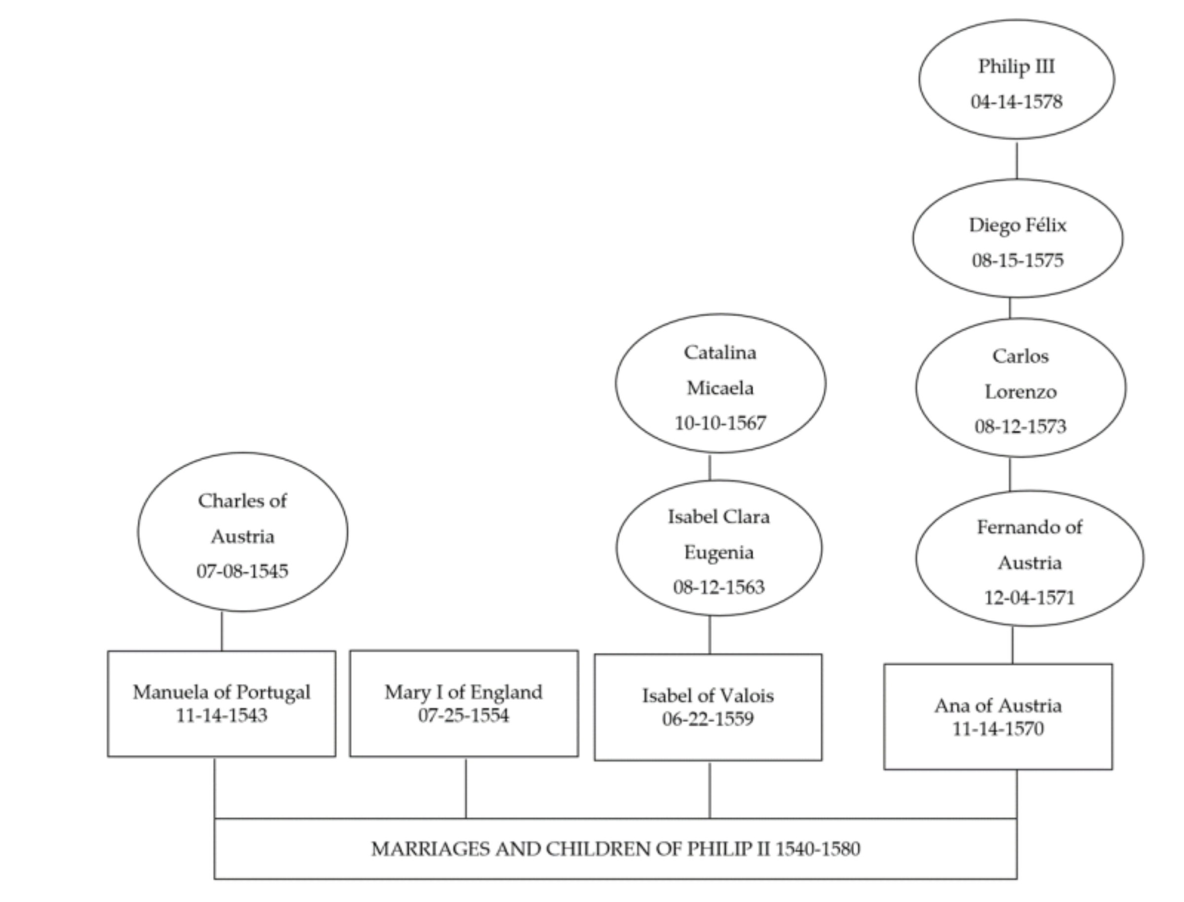 Healthcare 10 00316 g002