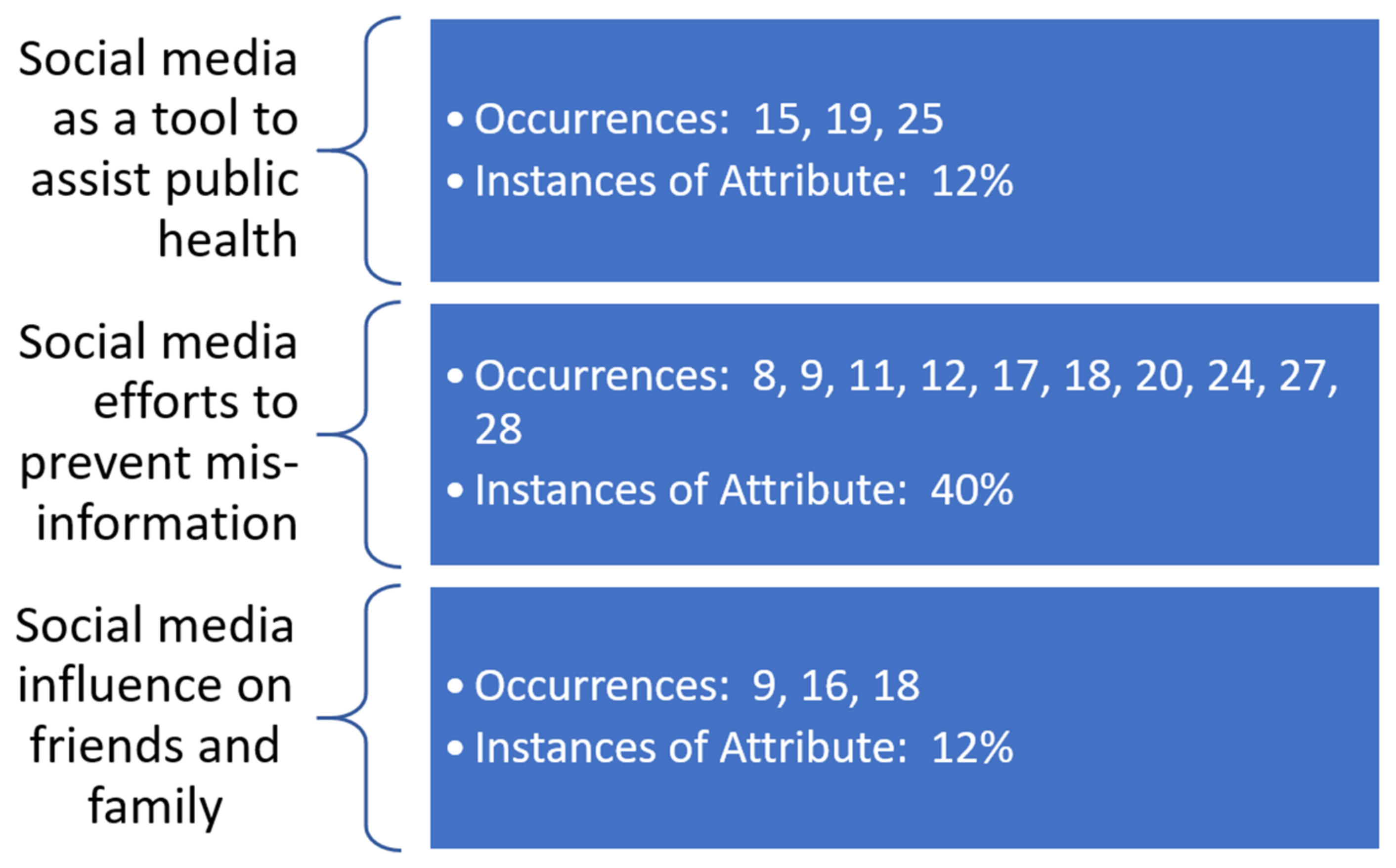 Healthcare 10 00321 g004