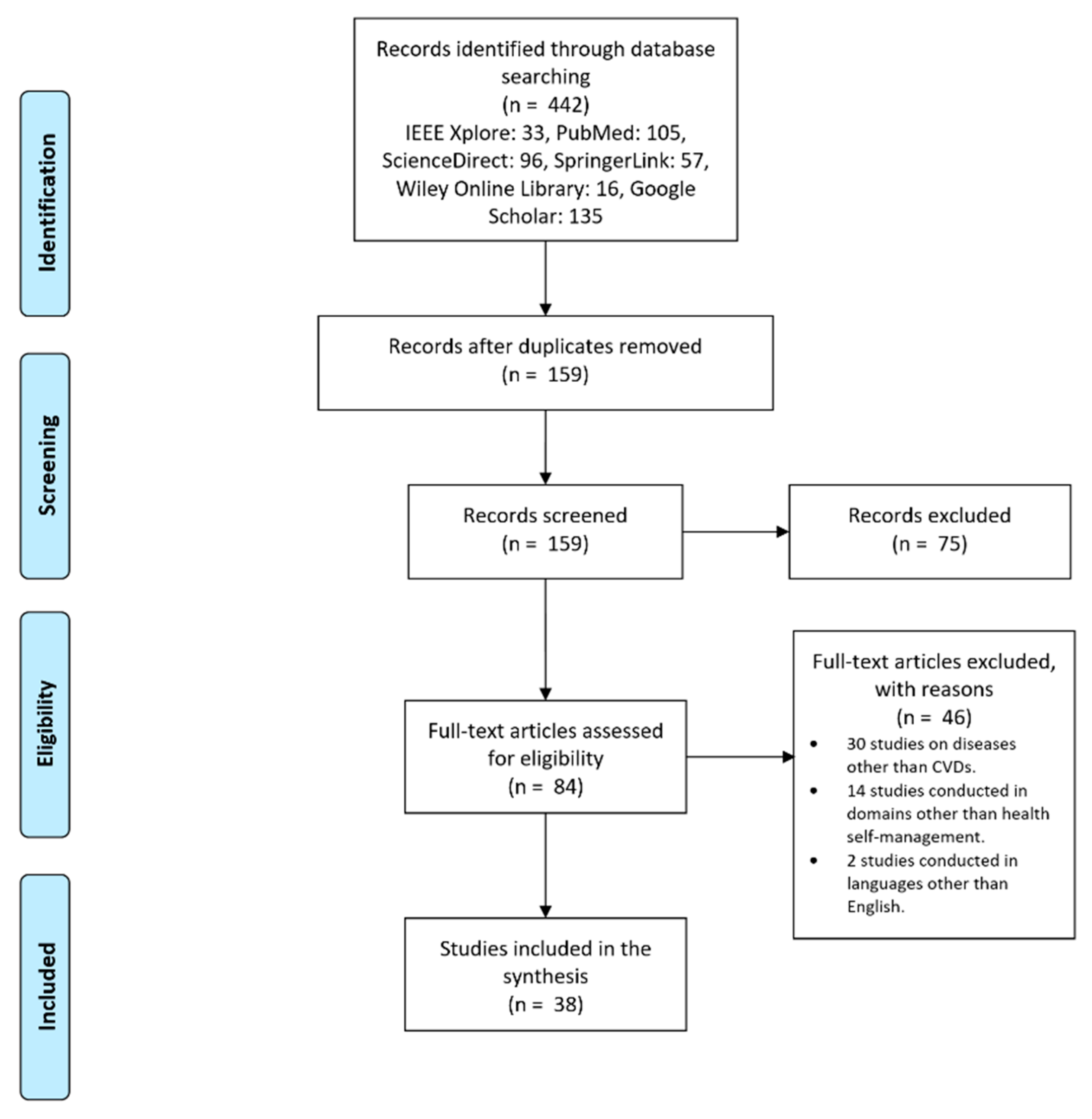 Healthcare 10 00322 g001