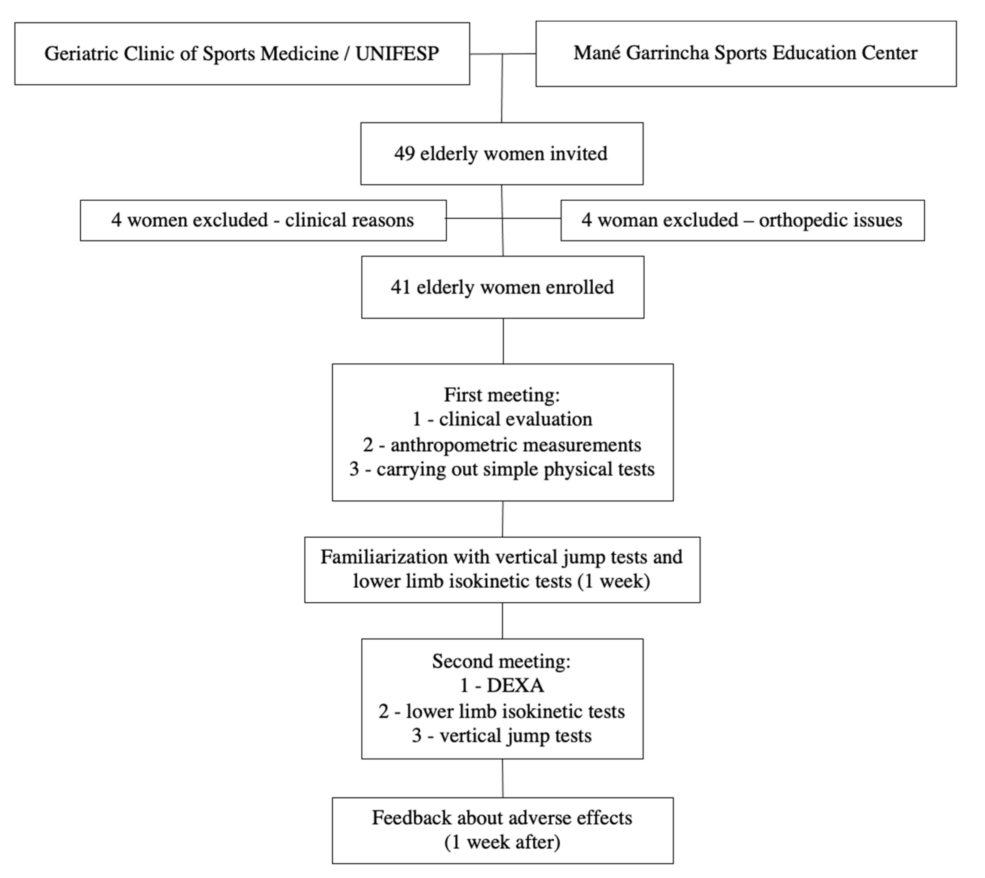 Healthcare 10 00323 g001