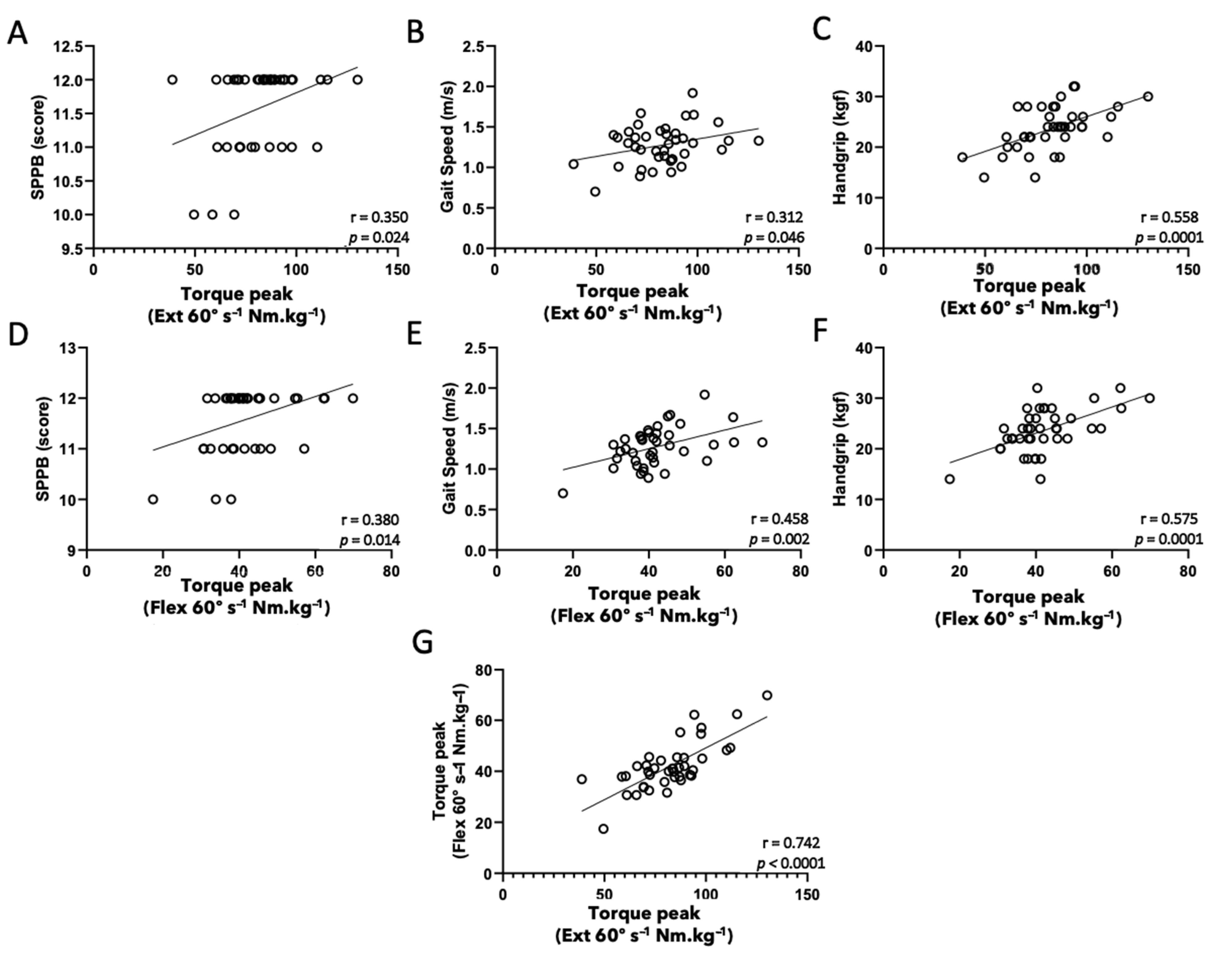 Healthcare 10 00323 g003