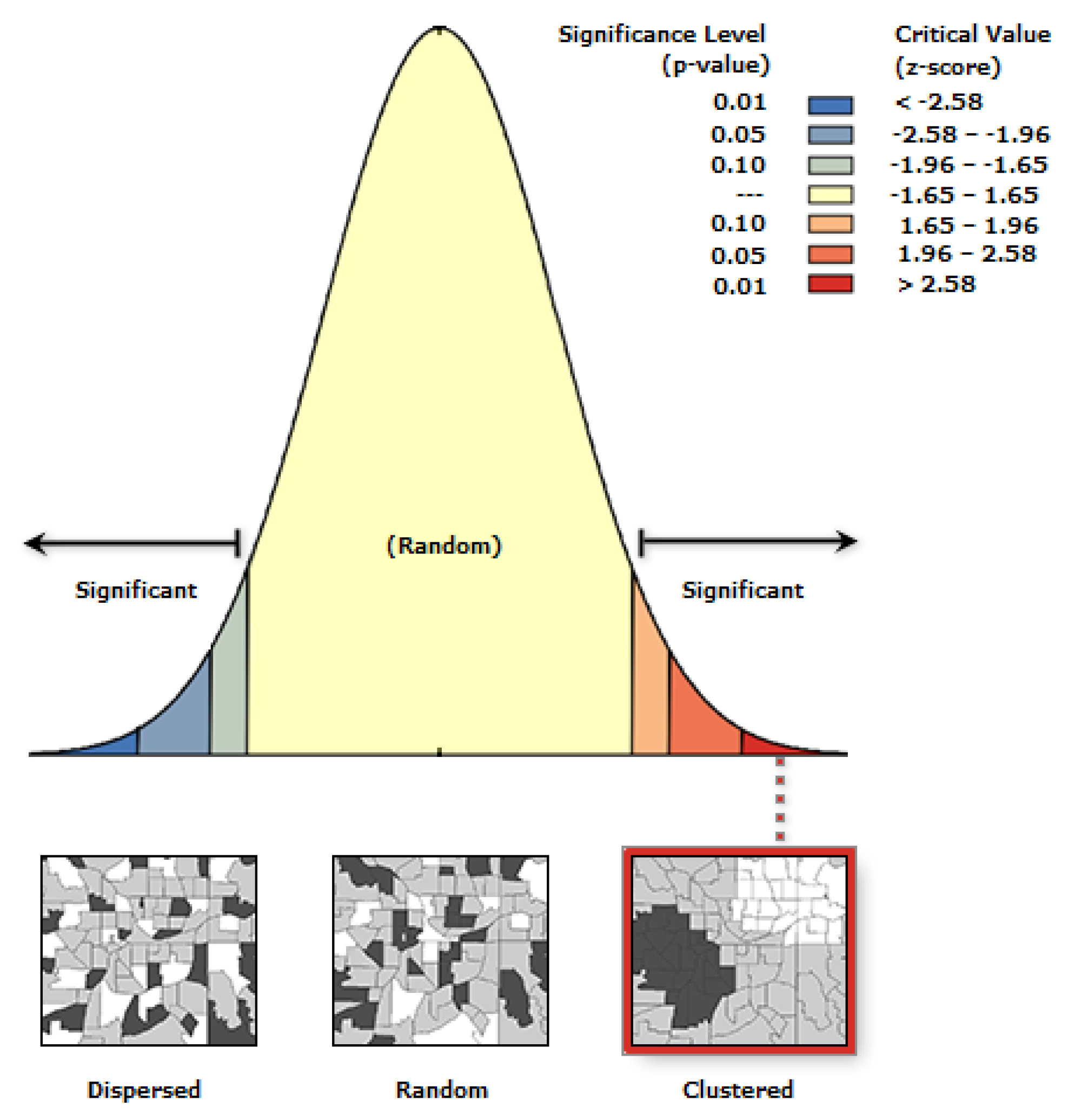Healthcare 10 00324 g007