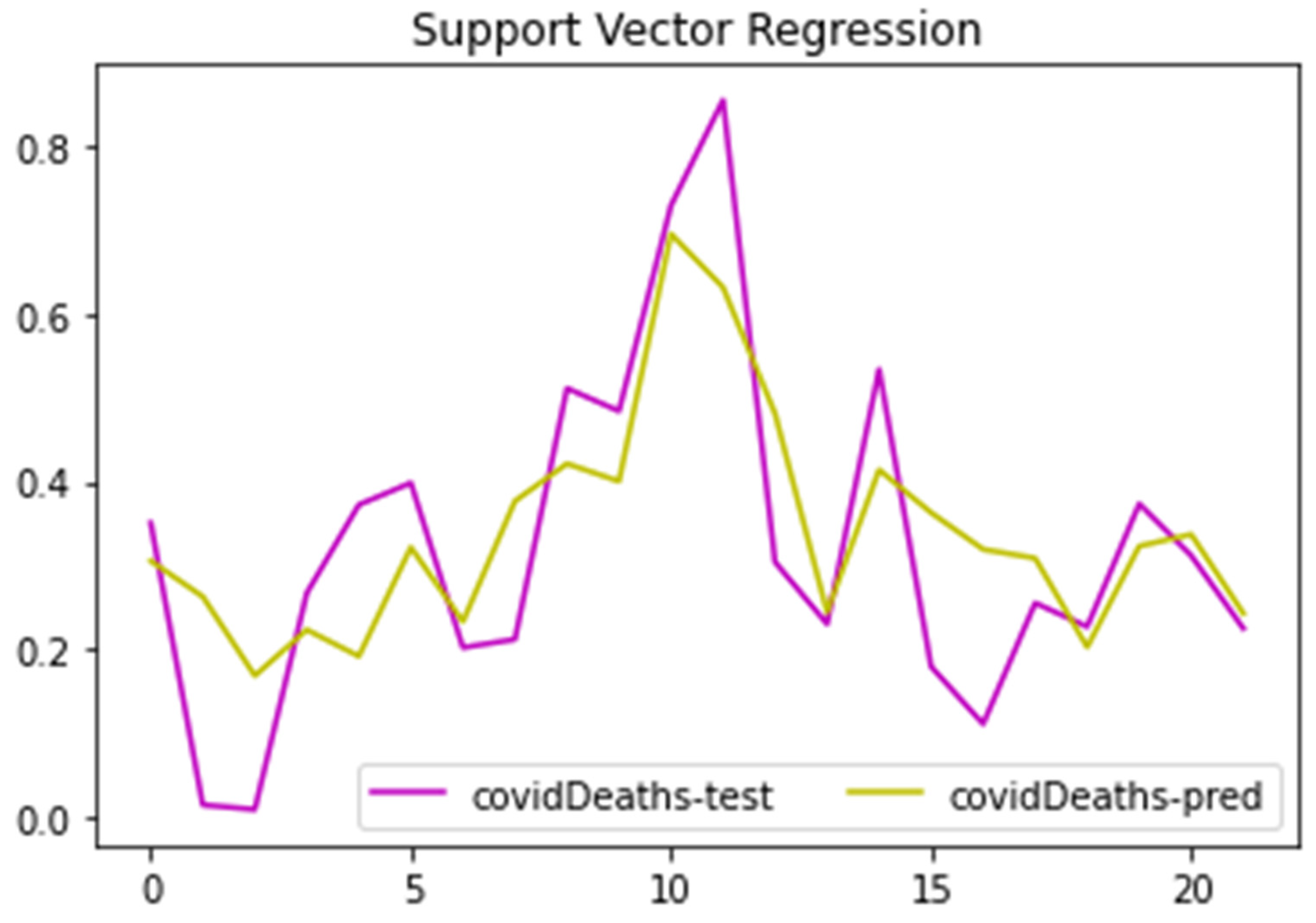 Healthcare 10 00324 g016