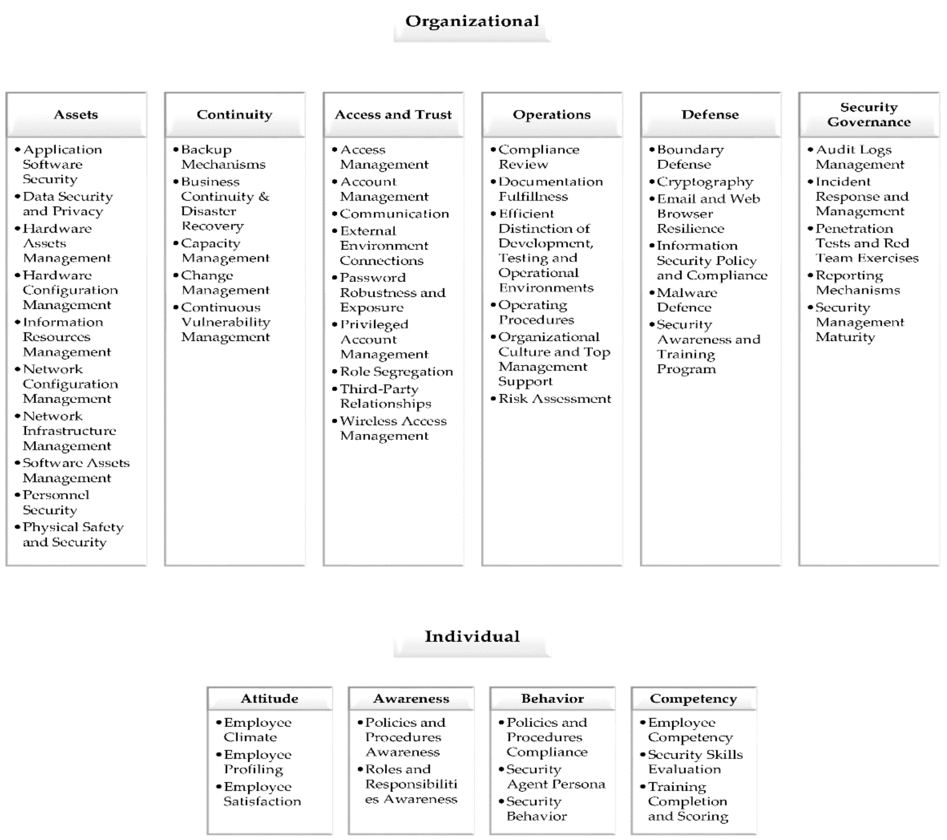 Healthcare 10 00327 g001