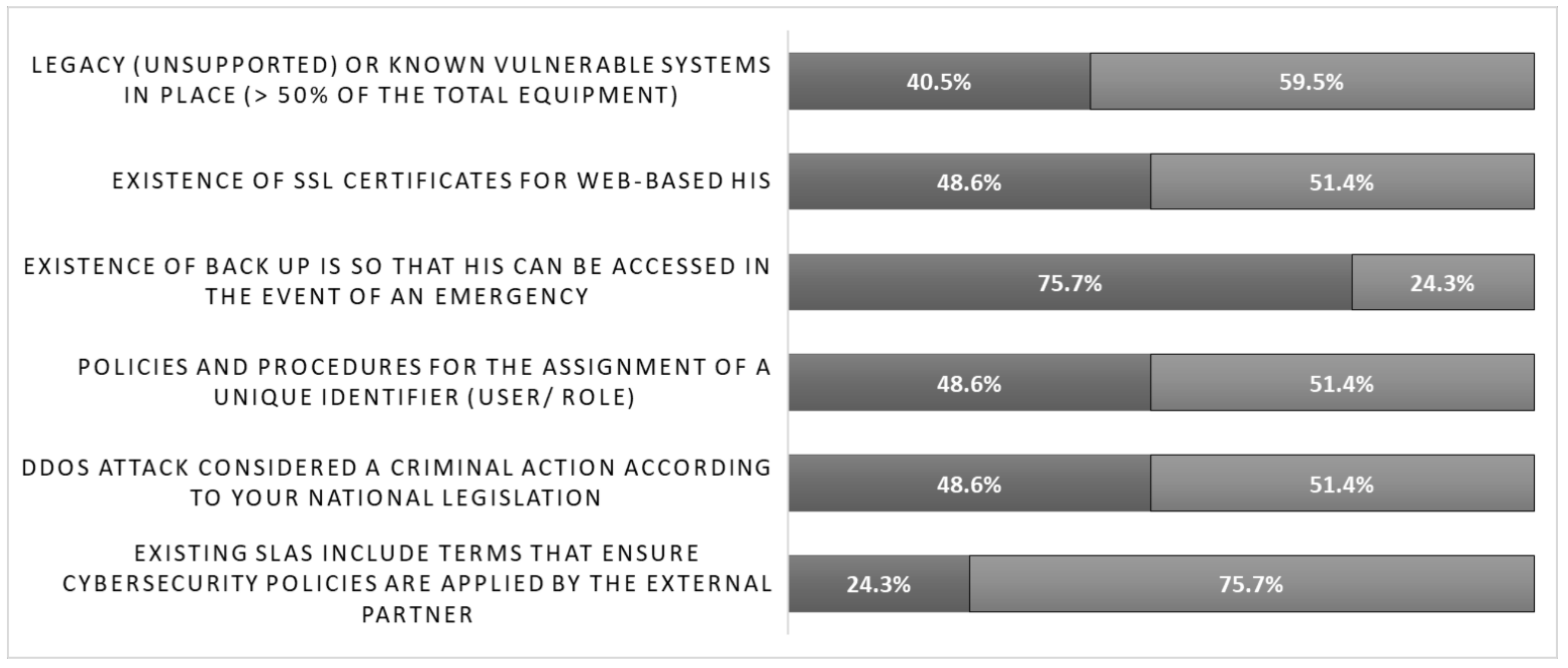 Healthcare 10 00327 g003