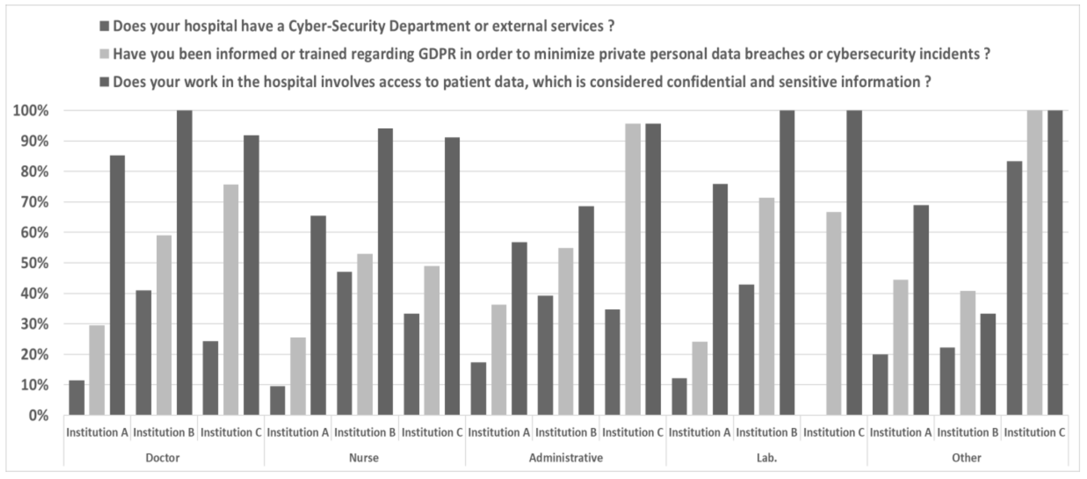 Healthcare 10 00327 g005