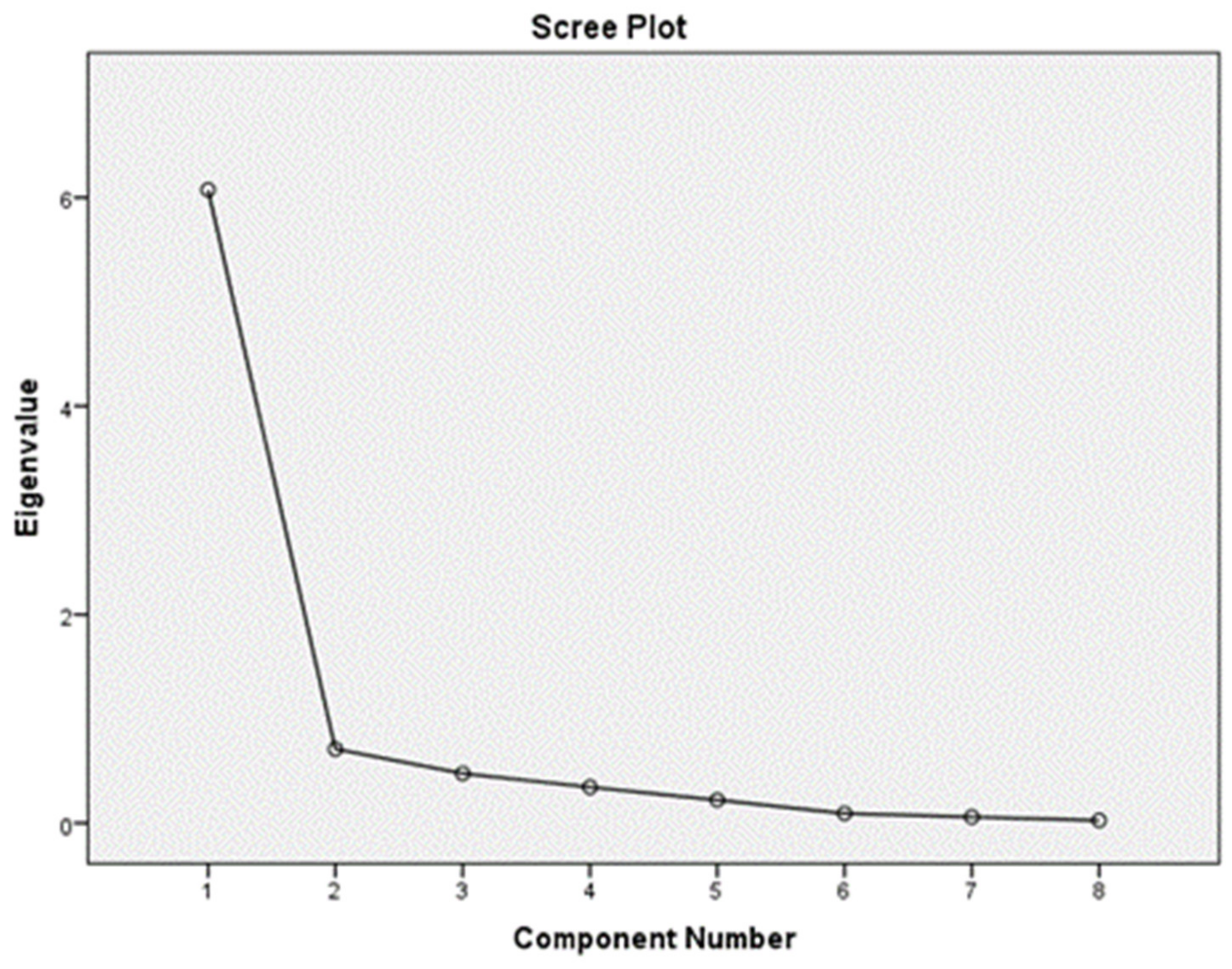 Healthcare 10 00329 g001